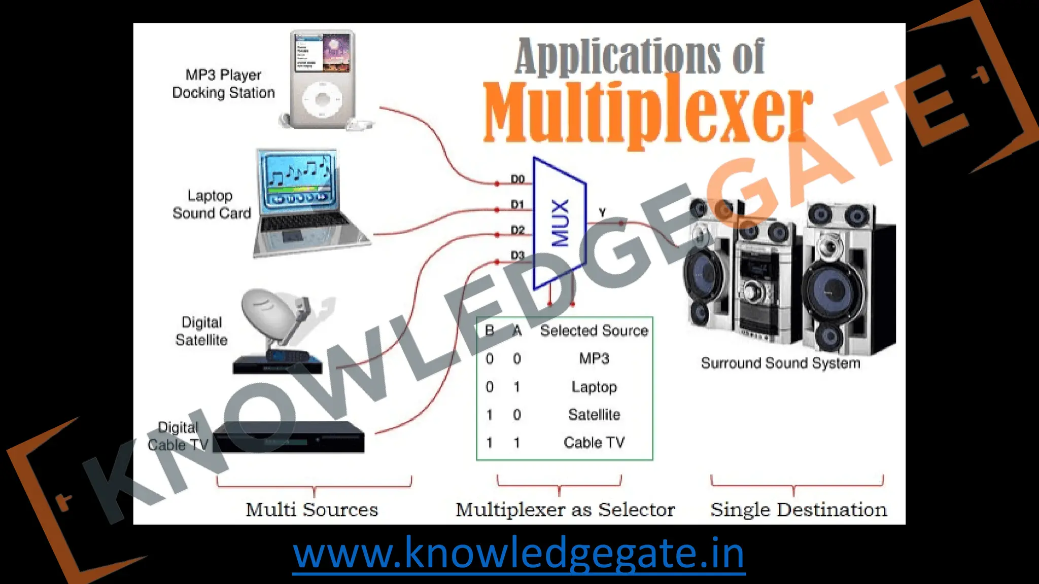 www.knowledgegate.in
 