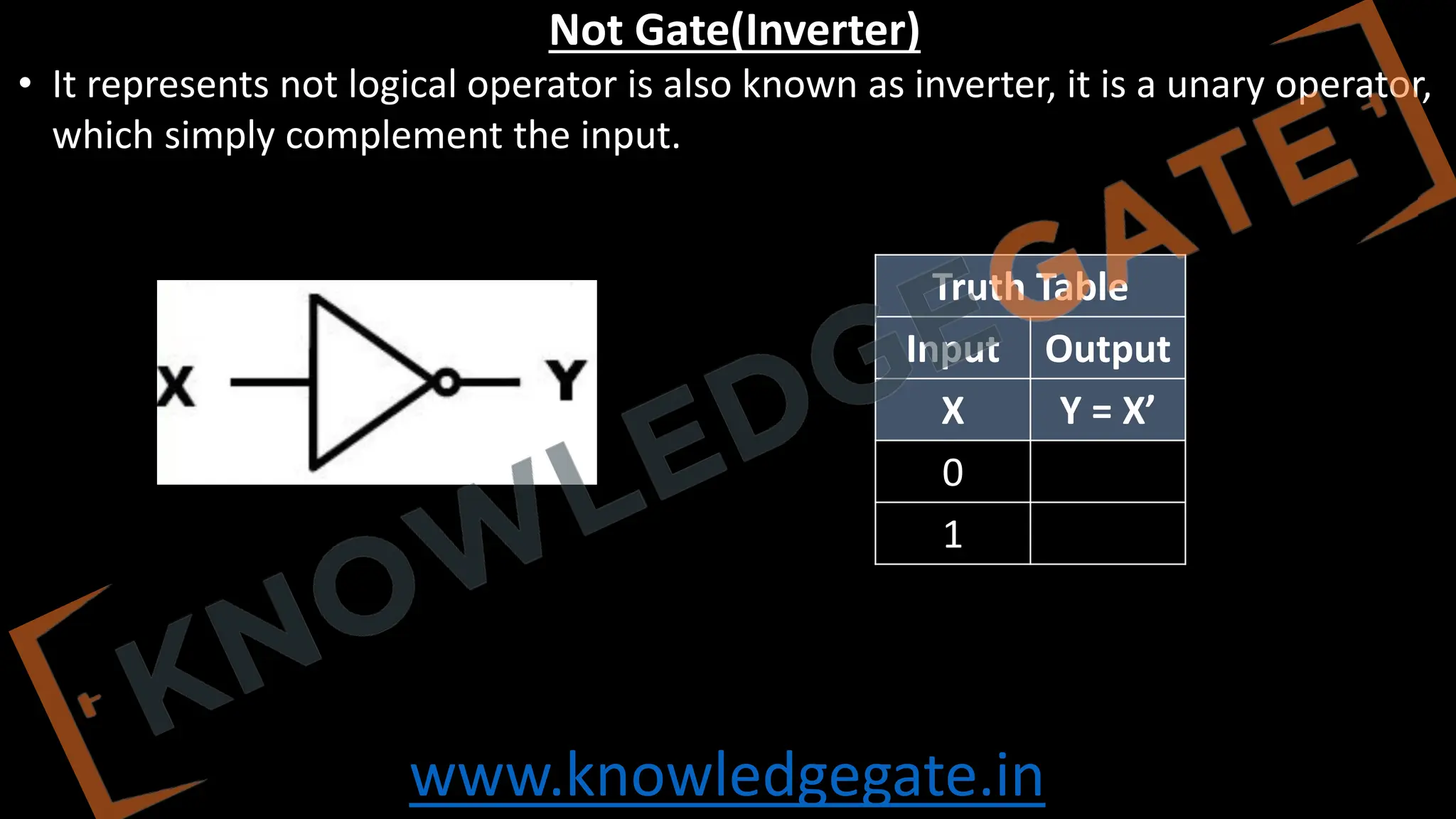 www.knowledgegate.in
Not Gate(Inverter)
• It represents not logical operator is also known as inverter, it is a unary operator,
which simply complement the input.
Truth Table
Input Output
X Y = X’
0
1
 