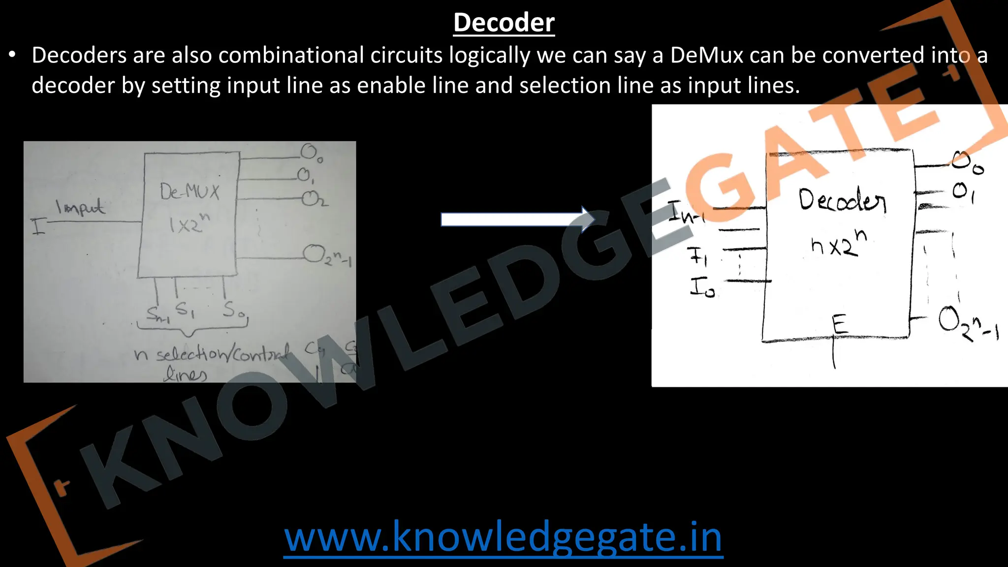 www.knowledgegate.in
Decoder
• Decoders are also combinational circuits logically we can say a DeMux can be converted into a
decoder by setting input line as enable line and selection line as input lines.
 