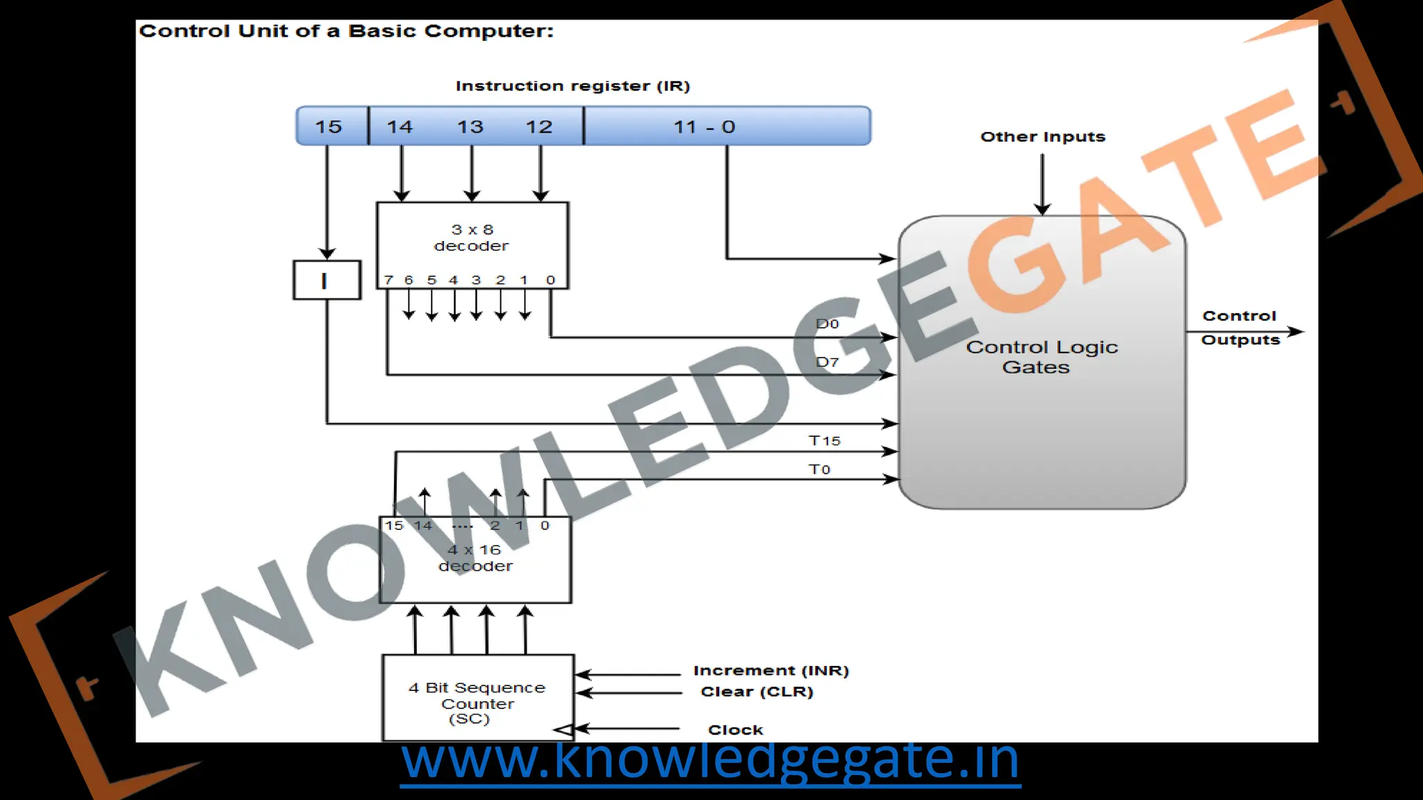 www.knowledgegate.in
 