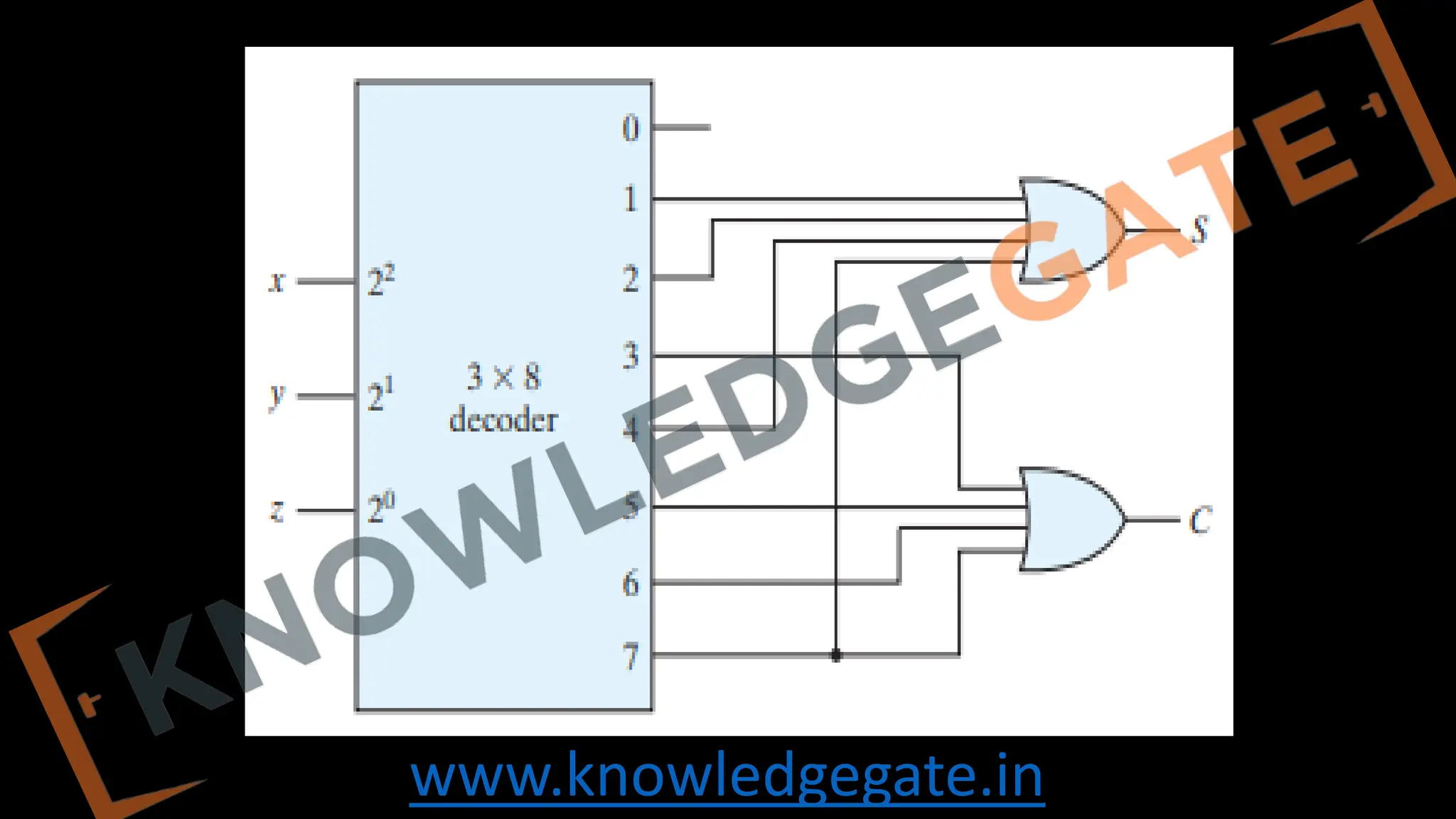 www.knowledgegate.in
 
