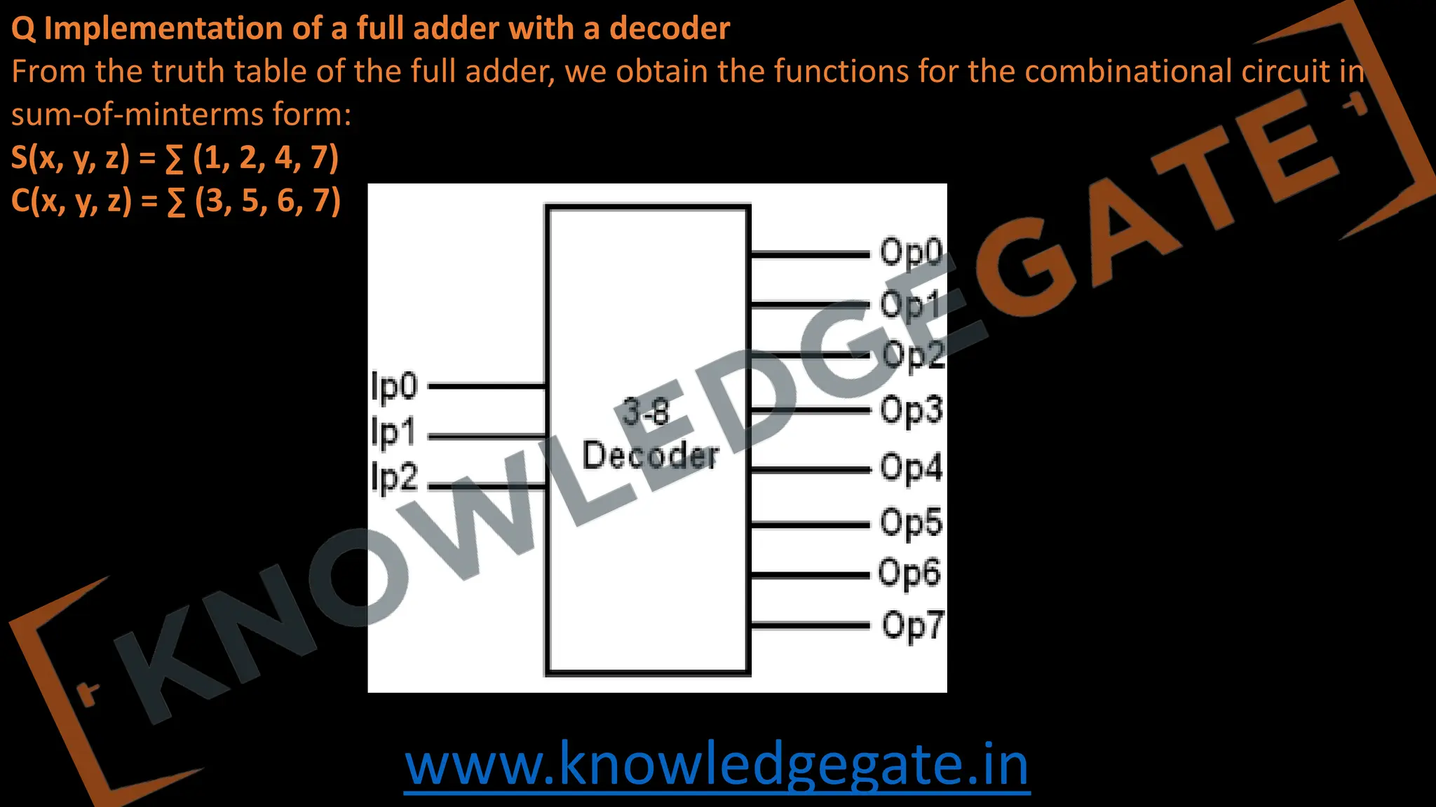 www.knowledgegate.in
Q Implementation of a full adder with a decoder
From the truth table of the full adder, we obtain the functions for the combinational circuit in
sum-of-minterms form:
S(x, y, z) = ∑ (1, 2, 4, 7)
C(x, y, z) = ∑ (3, 5, 6, 7)
 