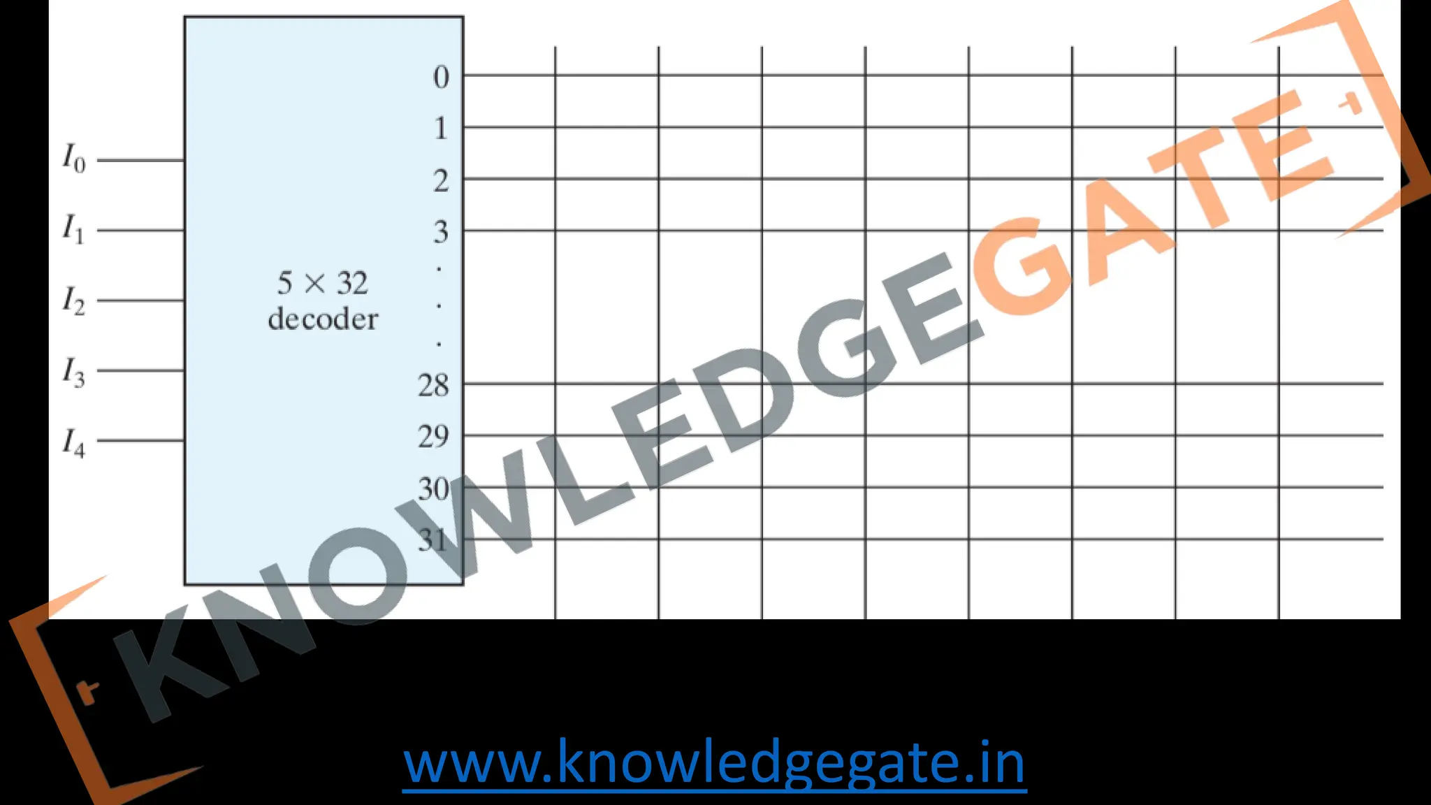 www.knowledgegate.in
 