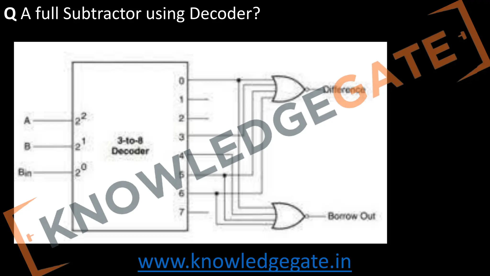 www.knowledgegate.in
Q A full Subtractor using Decoder?
 