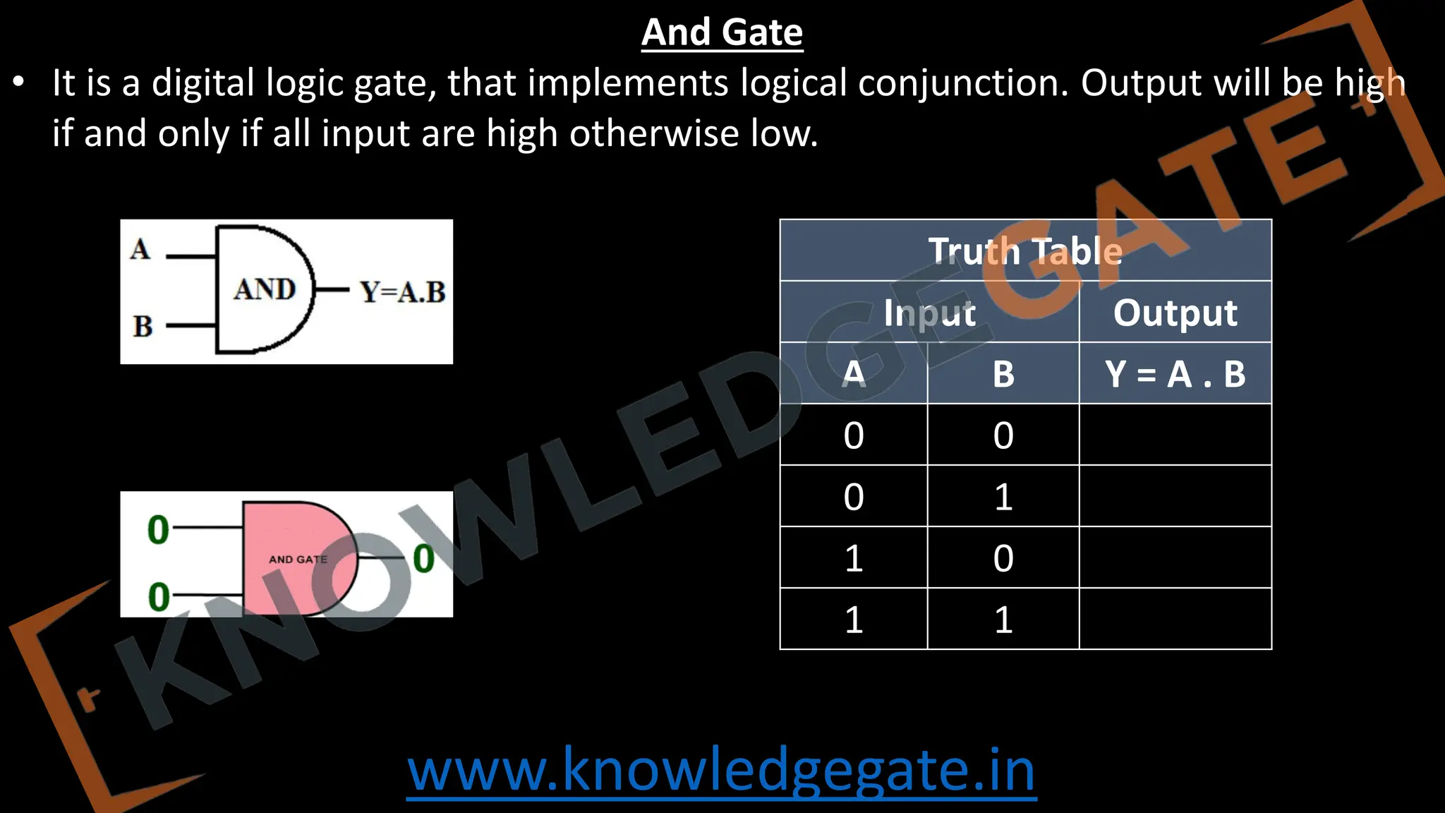 www.knowledgegate.in
And Gate
• It is a digital logic gate, that implements logical conjunction. Output will be high
if and only if all input are high otherwise low.
Truth Table
Input Output
A B Y = A . B
0 0
0 1
1 0
1 1
 