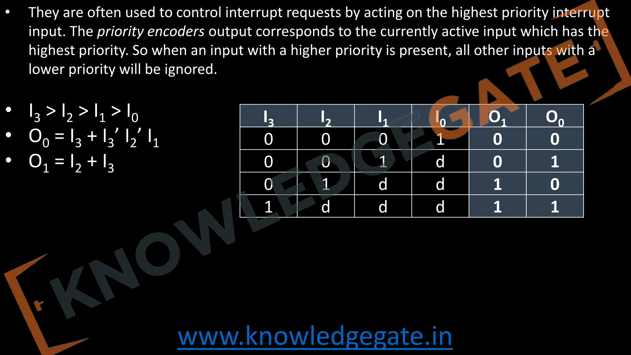 www.knowledgegate.in
• They are often used to control interrupt requests by acting on the highest priority interrupt
input. The priority encoders output corresponds to the currently active input which has the
highest priority. So when an input with a higher priority is present, all other inputs with a
lower priority will be ignored.
• I3 > I2 > I1 > I0
• O0 = I3 + I3’ I2’ I1
• O1 = I2 + I3
I3 I2 I1 I0 O1 O0
0 0 0 1 0 0
0 0 1 d 0 1
0 1 d d 1 0
1 d d d 1 1
 