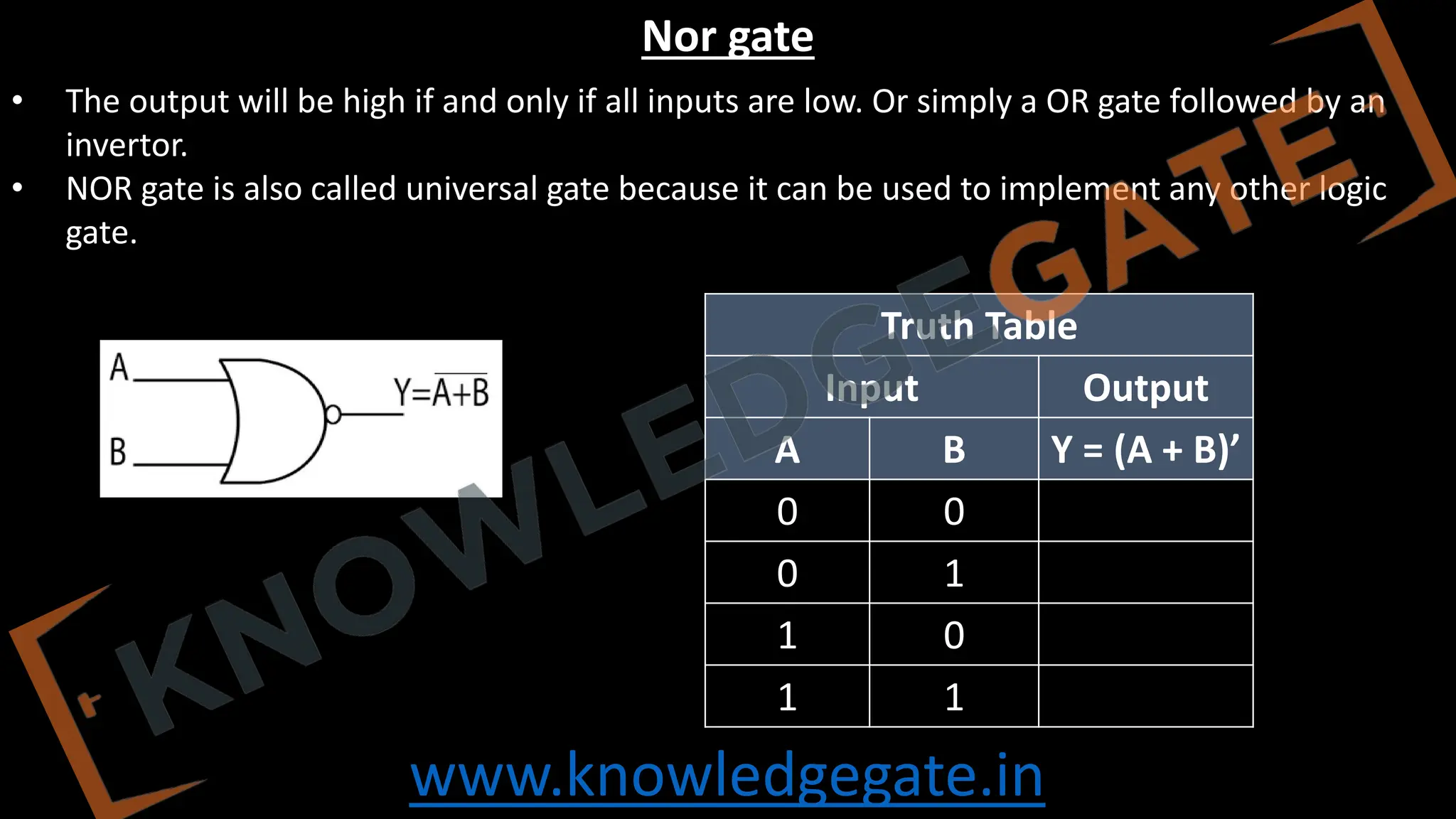 www.knowledgegate.in
Nor gate
• The output will be high if and only if all inputs are low. Or simply a OR gate followed by an
invertor.
• NOR gate is also called universal gate because it can be used to implement any other logic
gate.
Truth Table
Input Output
A B Y = (A + B)’
0 0
0 1
1 0
1 1
 