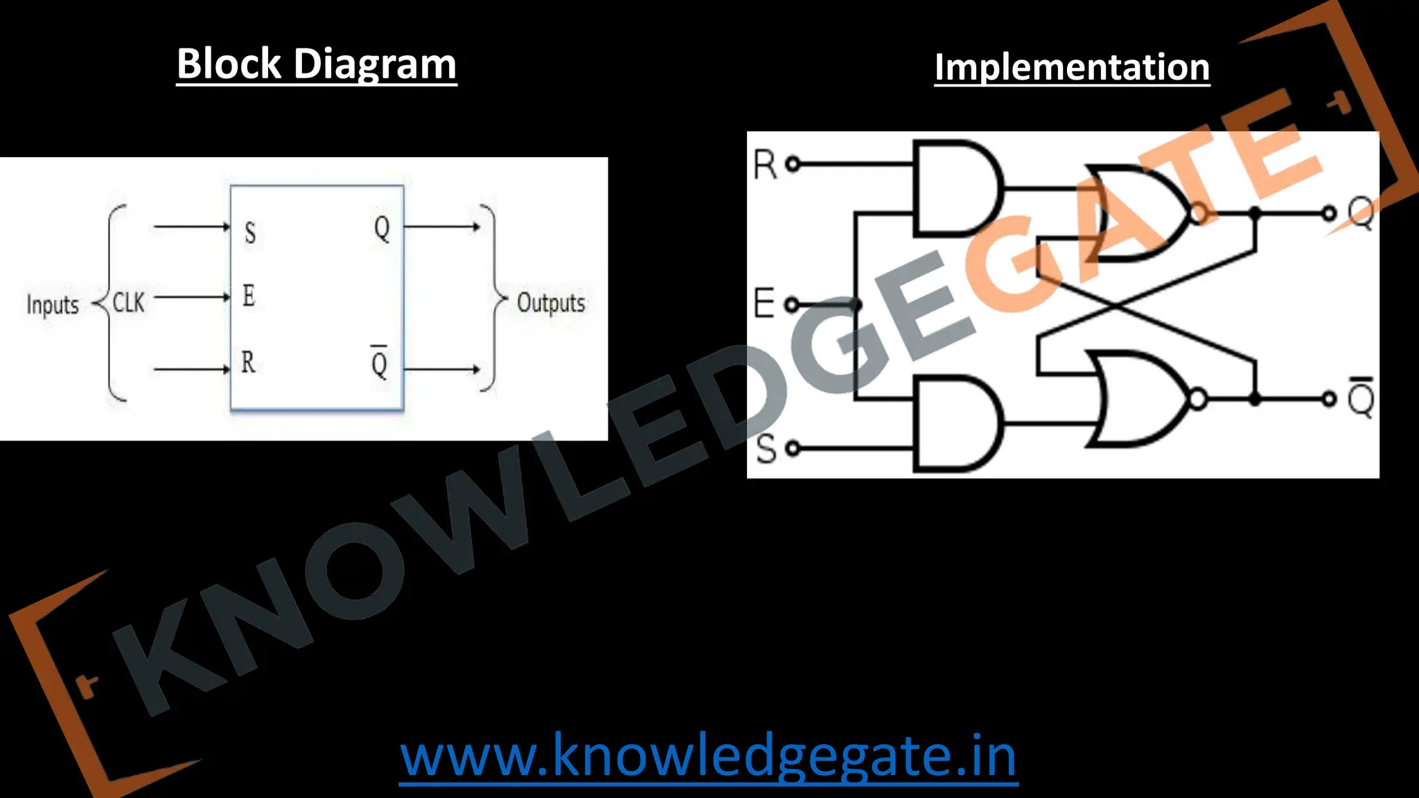 www.knowledgegate.in
Block Diagram Implementation
 