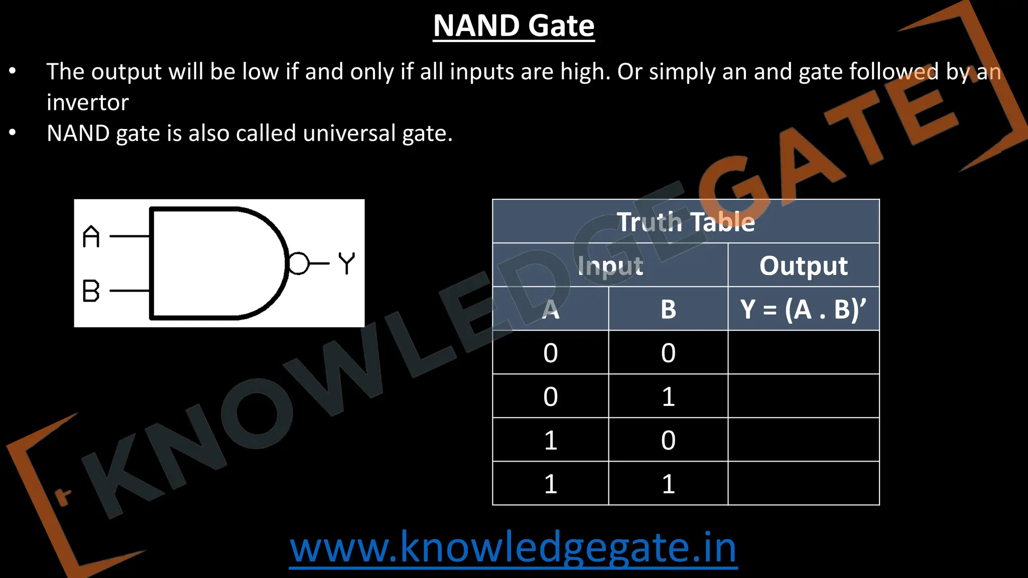 www.knowledgegate.in
NAND Gate
• The output will be low if and only if all inputs are high. Or simply an and gate followed by an
invertor
• NAND gate is also called universal gate.
Truth Table
Input Output
A B Y = (A . B)’
0 0
0 1
1 0
1 1
 