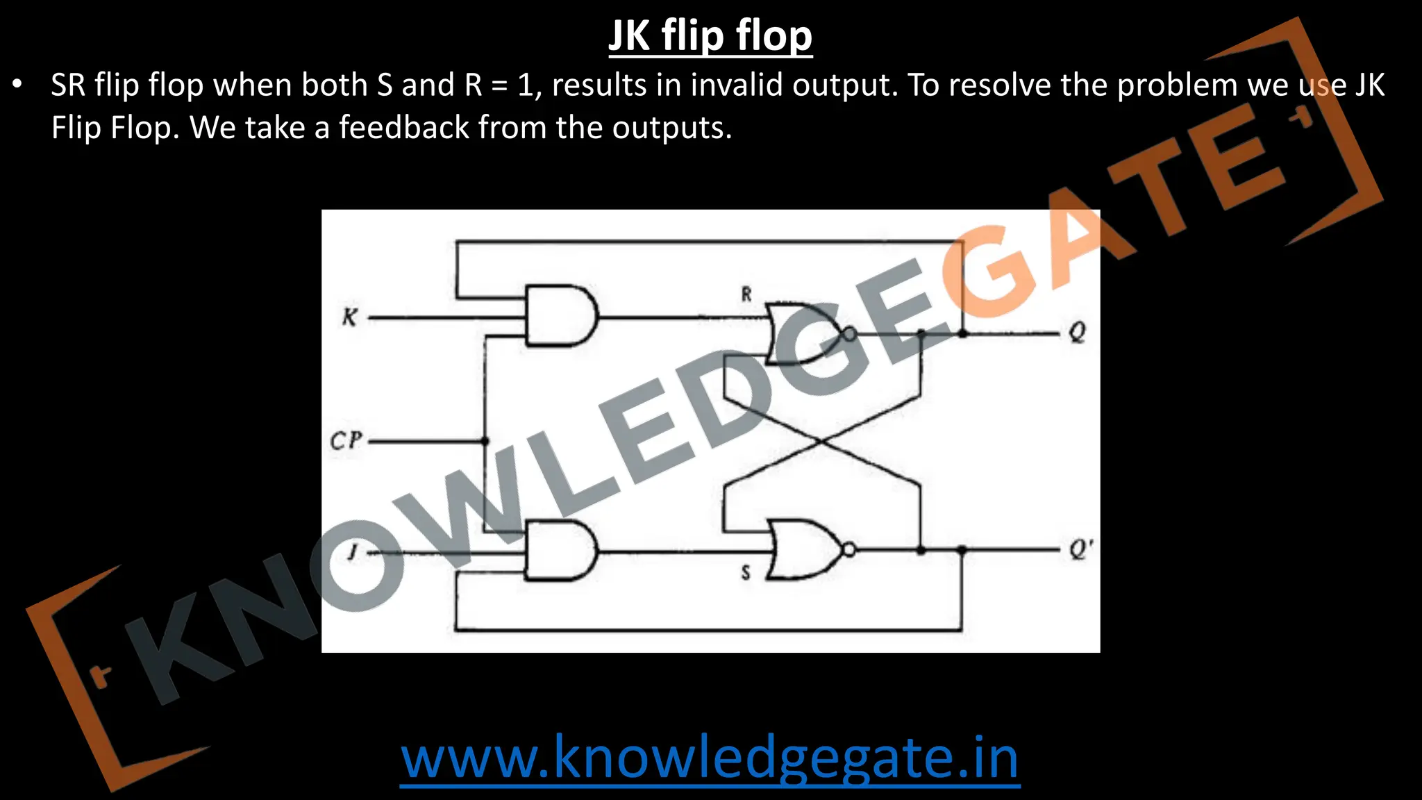 www.knowledgegate.in
JK flip flop
• SR flip flop when both S and R = 1, results in invalid output. To resolve the problem we use JK
Flip Flop. We take a feedback from the outputs.
 