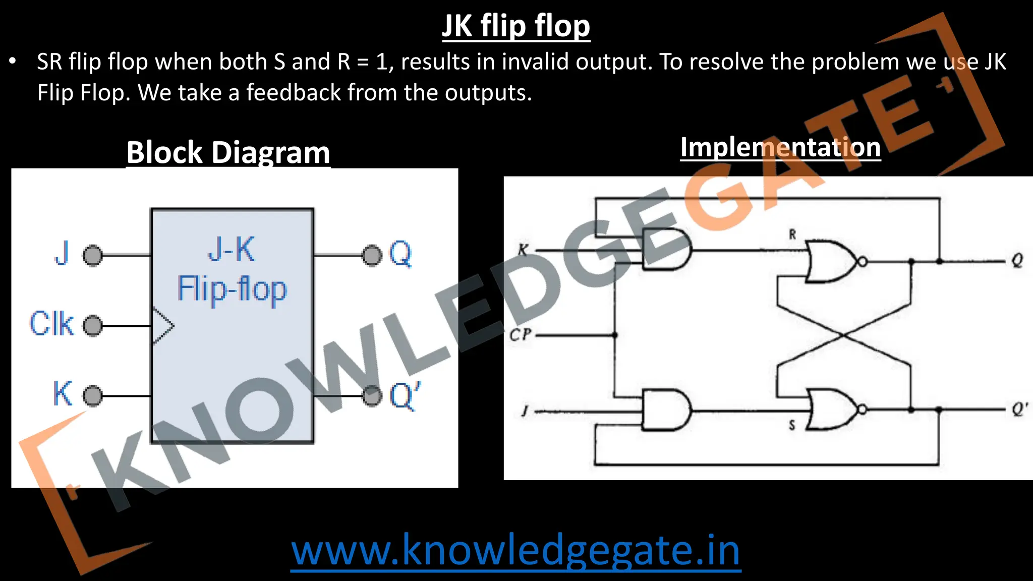 www.knowledgegate.in
JK flip flop
• SR flip flop when both S and R = 1, results in invalid output. To resolve the problem we use JK
Flip Flop. We take a feedback from the outputs.
Block Diagram Implementation
 