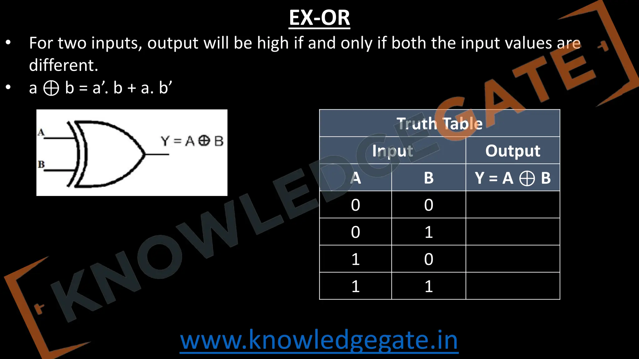 www.knowledgegate.in
EX-OR
• For two inputs, output will be high if and only if both the input values are
different.
• a ⊕ b = a’. b + a. b’
Truth Table
Input Output
A B Y = A ⊕ B
0 0
0 1
1 0
1 1
 