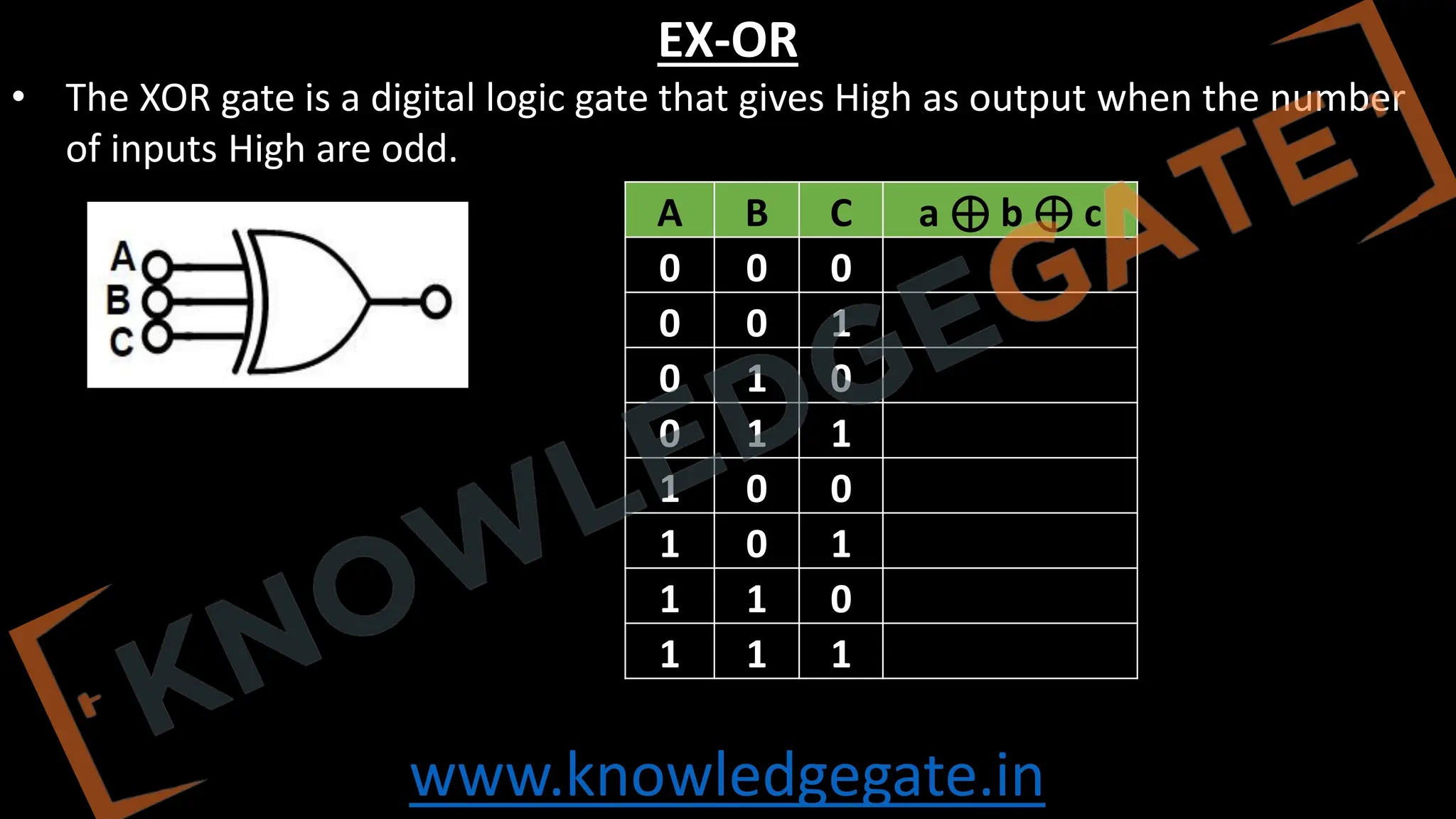 www.knowledgegate.in
EX-OR
• The XOR gate is a digital logic gate that gives High as output when the number
of inputs High are odd.
A B C a ⊕ b ⊕ c
0 0 0
0 0 1
0 1 0
0 1 1
1 0 0
1 0 1
1 1 0
1 1 1
 