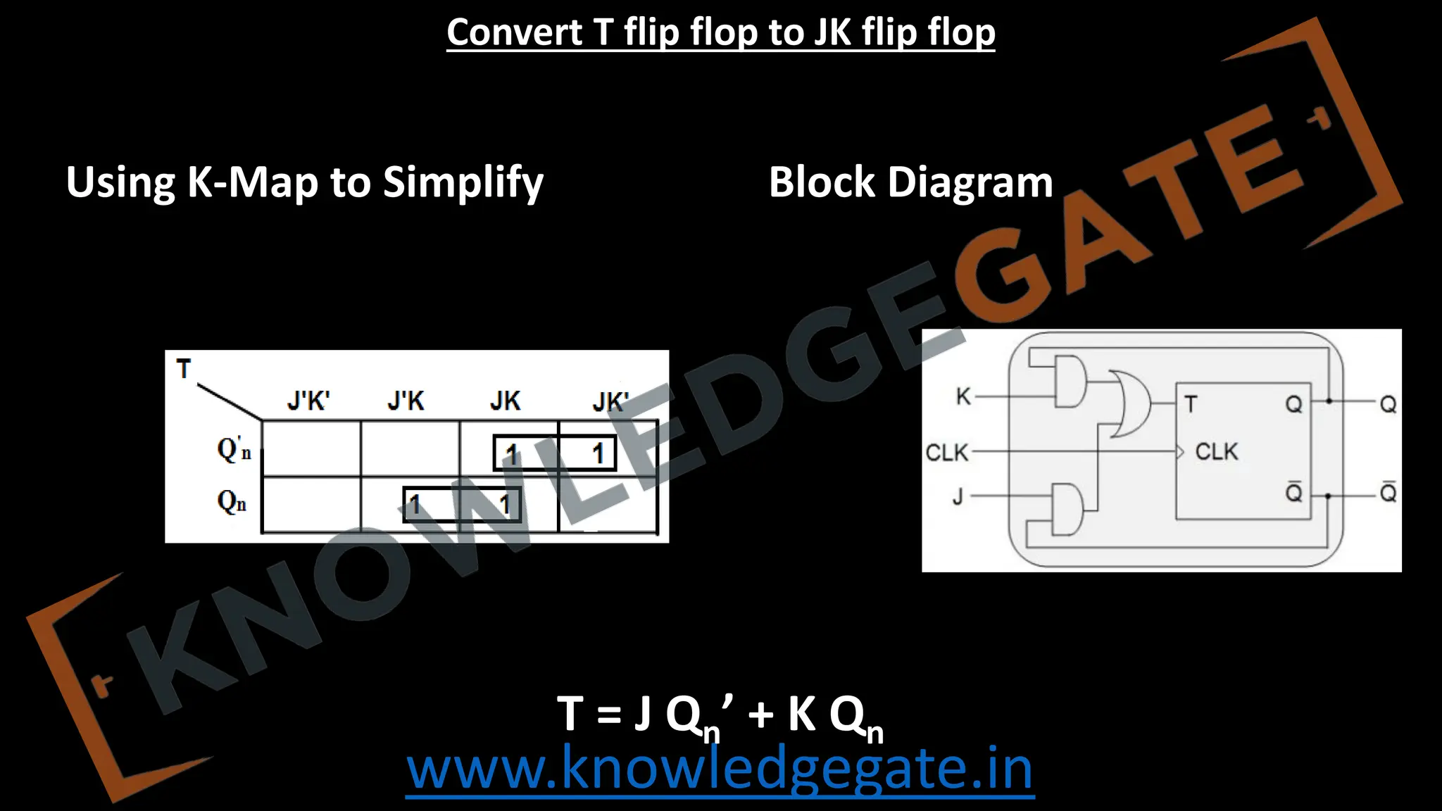 www.knowledgegate.in
Convert T flip flop to JK flip flop
Using K-Map to Simplify Block Diagram
T = J Qn’ + K Qn
 