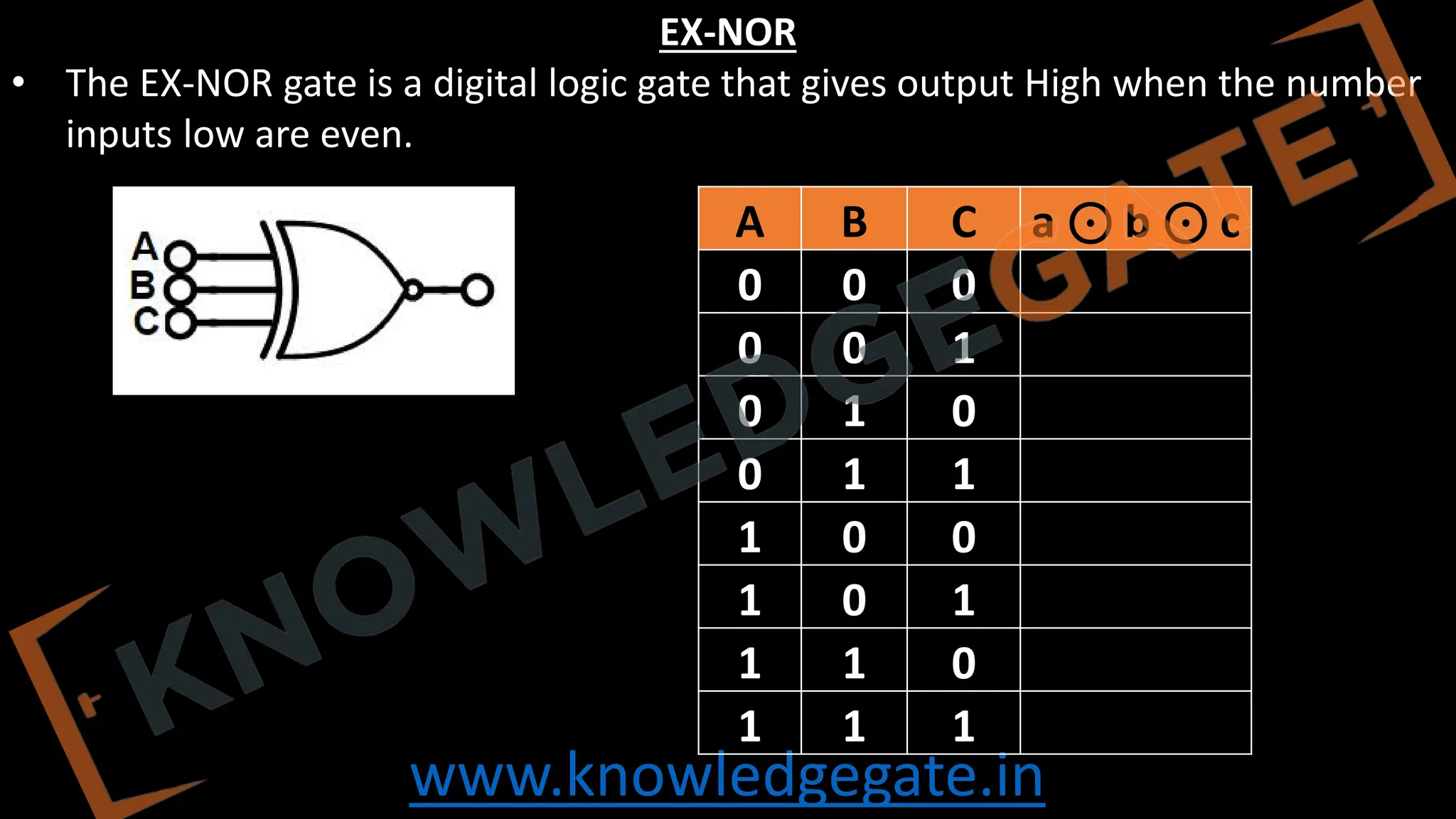 www.knowledgegate.in
EX-NOR
• The EX-NOR gate is a digital logic gate that gives output High when the number
inputs low are even.
A B C a ⊙ b ⊙ c
0 0 0
0 0 1
0 1 0
0 1 1
1 0 0
1 0 1
1 1 0
1 1 1
 