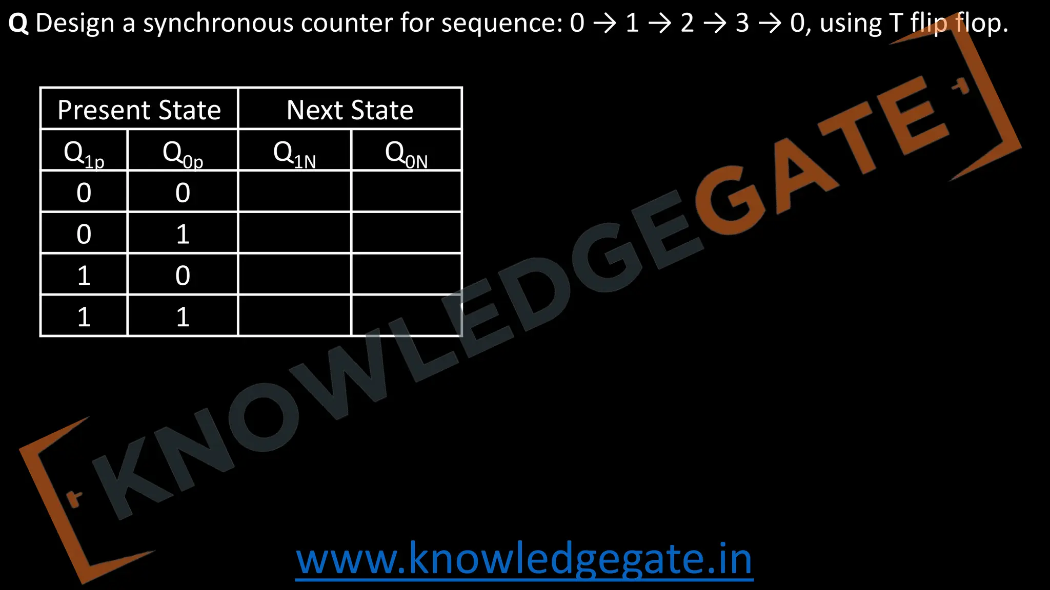 www.knowledgegate.in
Q Design a synchronous counter for sequence: 0 → 1 → 2 → 3 → 0, using T flip flop.
Present State Next State
Q1p Q0p Q1N Q0N
0 0
0 1
1 0
1 1
 