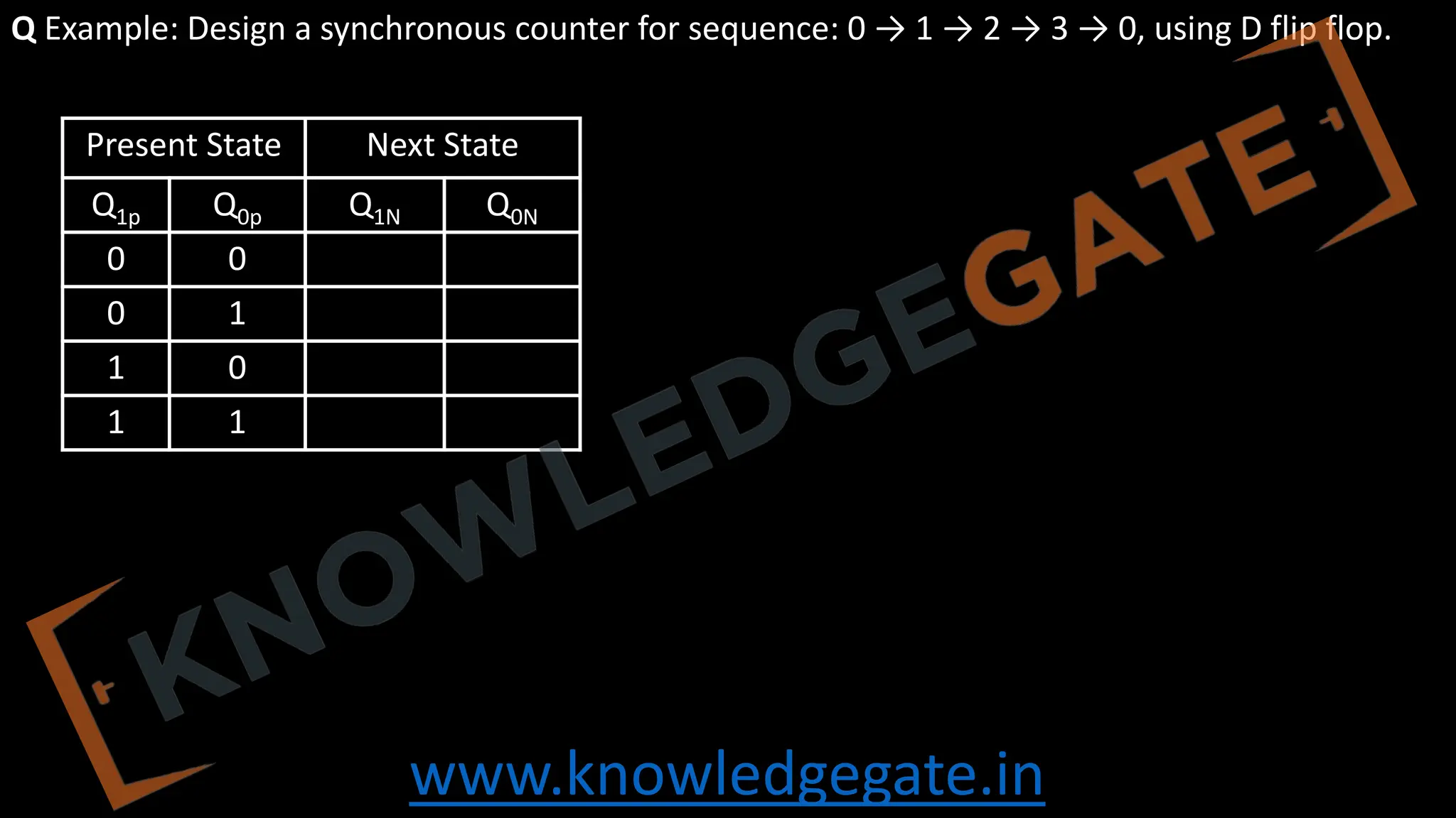 www.knowledgegate.in
Q Example: Design a synchronous counter for sequence: 0 → 1 → 2 → 3 → 0, using D flip flop.
Present State Next State
Q1p Q0p Q1N Q0N
0 0
0 1
1 0
1 1
 