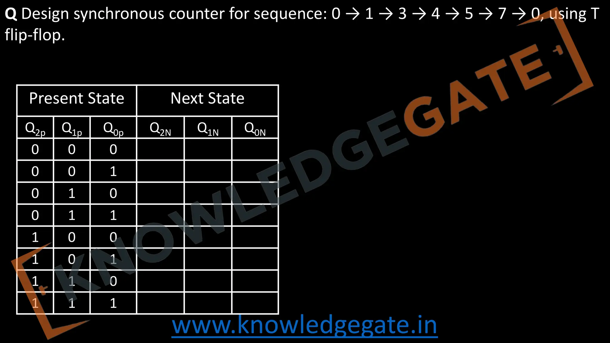 www.knowledgegate.in
Q Design synchronous counter for sequence: 0 → 1 → 3 → 4 → 5 → 7 → 0, using T
flip-flop.
Present State Next State
Q2p Q1p Q0p Q2N Q1N Q0N
0 0 0
0 0 1
0 1 0
0 1 1
1 0 0
1 0 1
1 1 0
1 1 1
 