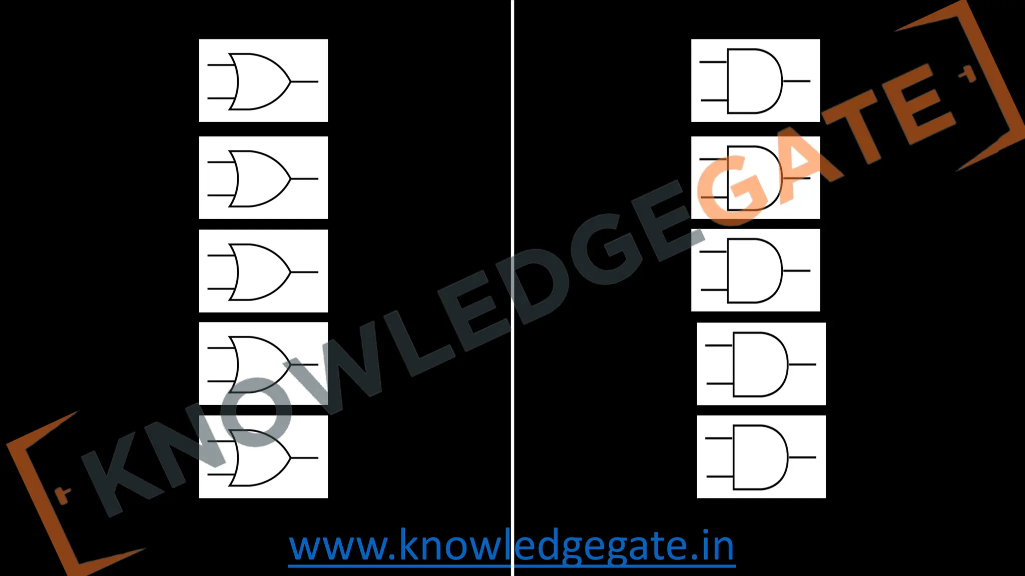 www.knowledgegate.in
 