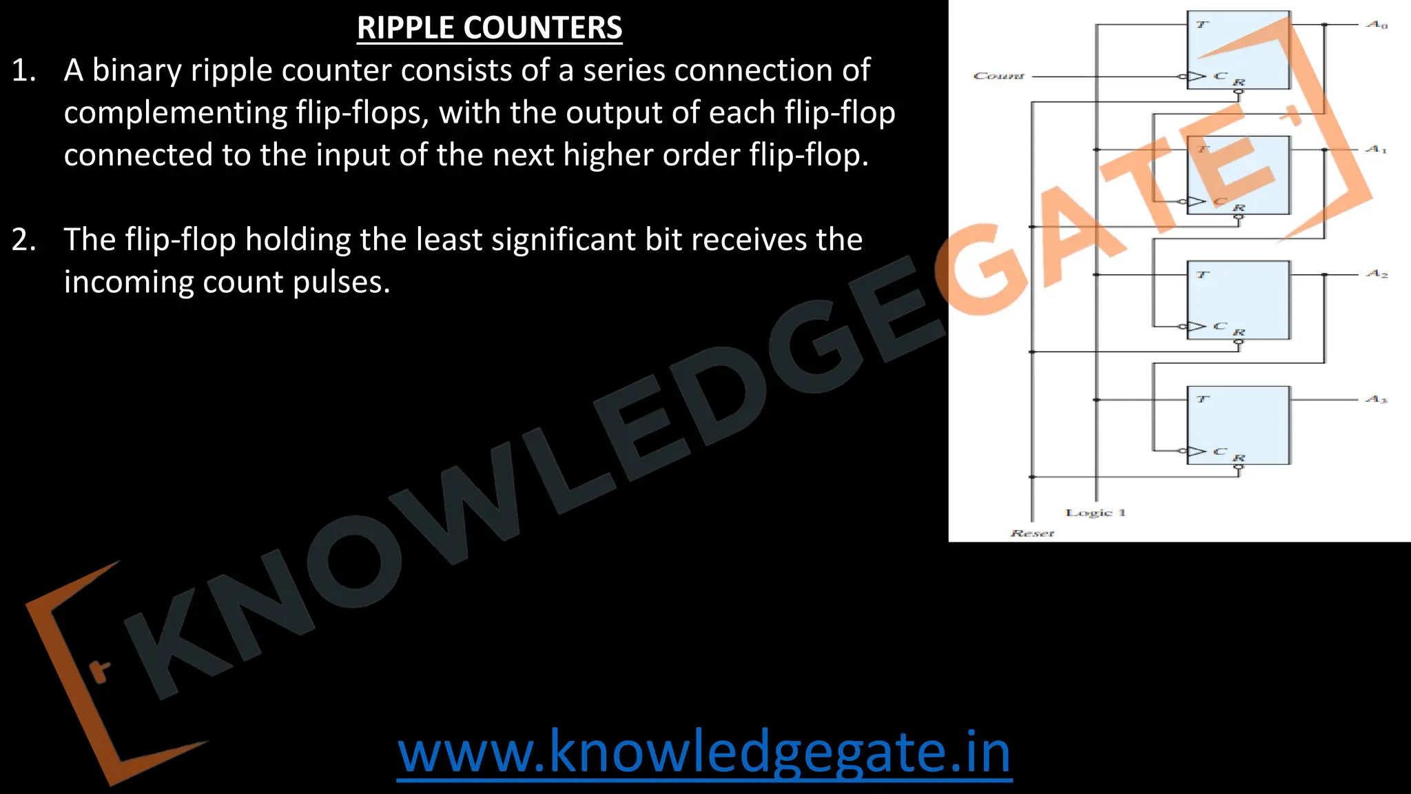 www.knowledgegate.in
RIPPLE COUNTERS
1. A binary ripple counter consists of a series connection of
complementing flip‐flops, with the output of each flip‐flop
connected to the input of the next higher order flip‐flop.
2. The flip‐flop holding the least significant bit receives the
incoming count pulses.
 