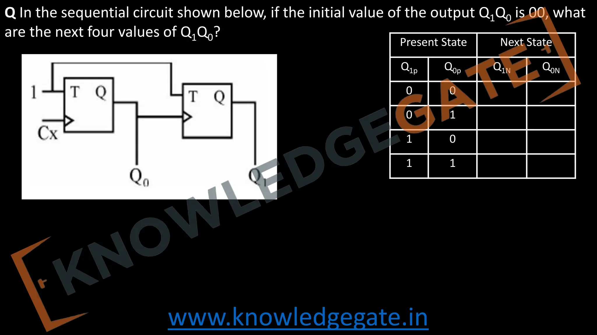 www.knowledgegate.in
Q In the sequential circuit shown below, if the initial value of the output Q1Q0 is 00, what
are the next four values of Q1Q0?
Present State Next State
Q1p Q0p Q1N Q0N
0 0
0 1
1 0
1 1
 