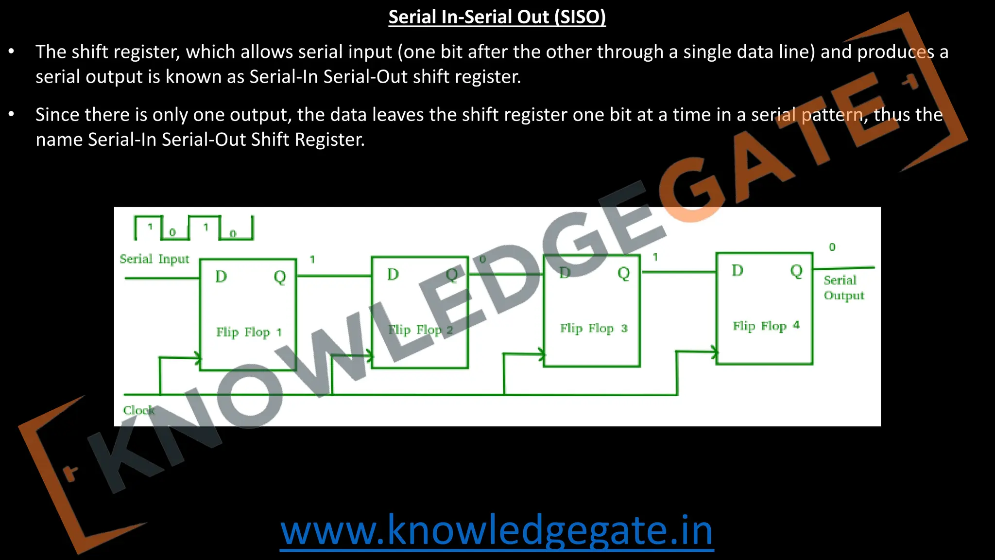 www.knowledgegate.in
Serial In-Serial Out (SISO)
• The shift register, which allows serial input (one bit after the other through a single data line) and produces a
serial output is known as Serial-In Serial-Out shift register.
• Since there is only one output, the data leaves the shift register one bit at a time in a serial pattern, thus the
name Serial-In Serial-Out Shift Register.
 