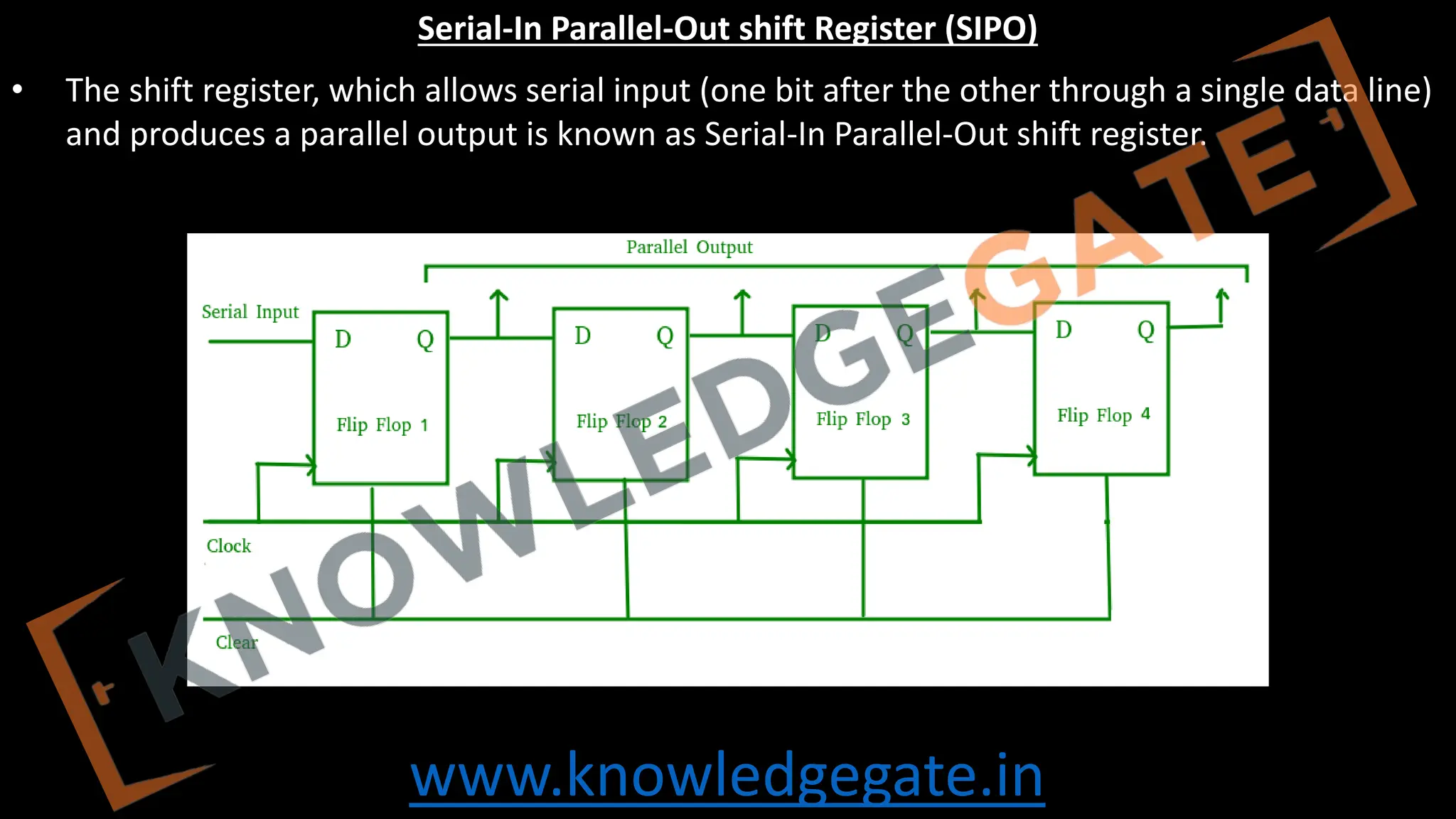 www.knowledgegate.in
Serial-In Parallel-Out shift Register (SIPO)
• The shift register, which allows serial input (one bit after the other through a single data line)
and produces a parallel output is known as Serial-In Parallel-Out shift register.
 