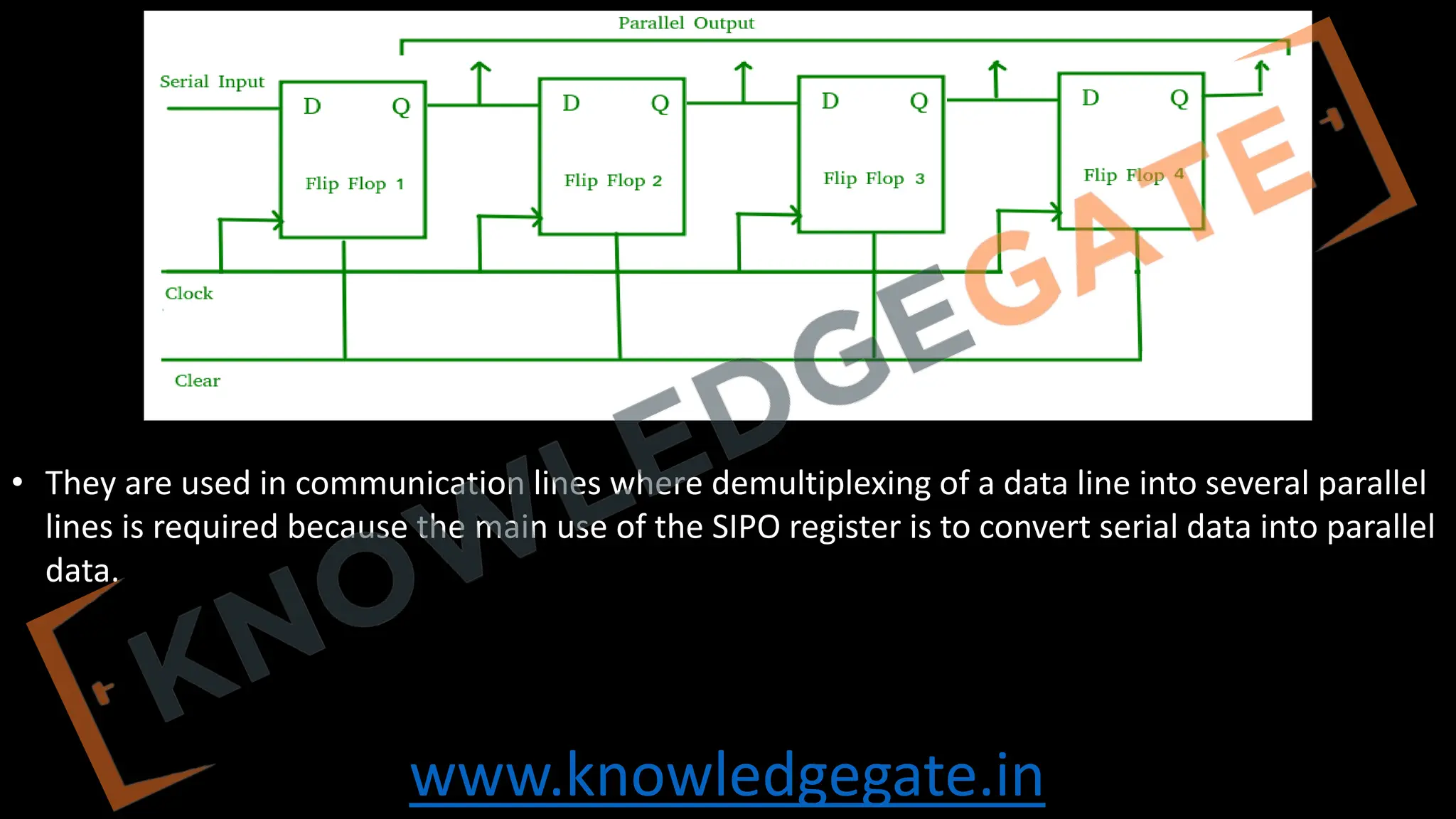 www.knowledgegate.in
• They are used in communication lines where demultiplexing of a data line into several parallel
lines is required because the main use of the SIPO register is to convert serial data into parallel
data.
 