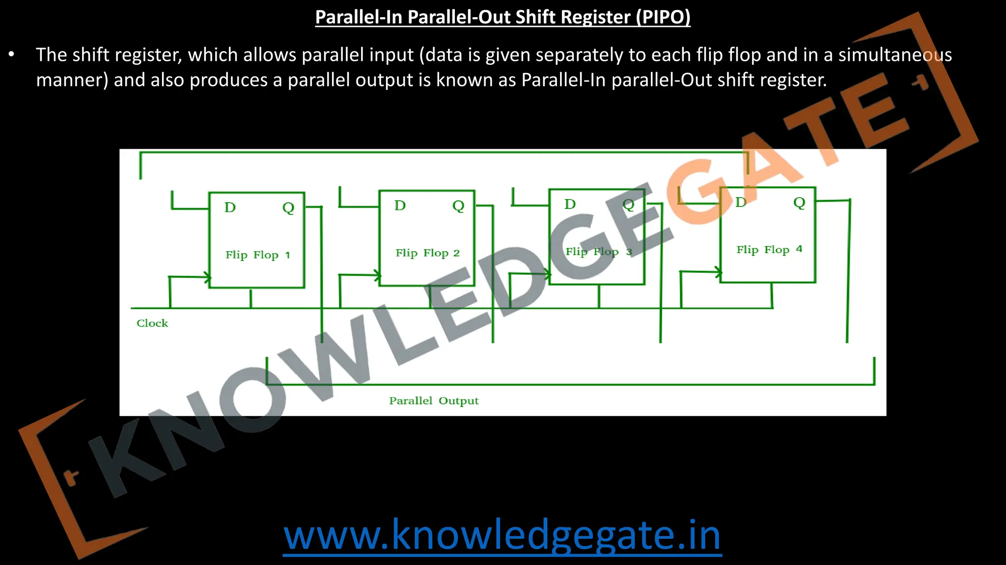 www.knowledgegate.in
Parallel-In Parallel-Out Shift Register (PIPO)
• The shift register, which allows parallel input (data is given separately to each flip flop and in a simultaneous
manner) and also produces a parallel output is known as Parallel-In parallel-Out shift register.
 