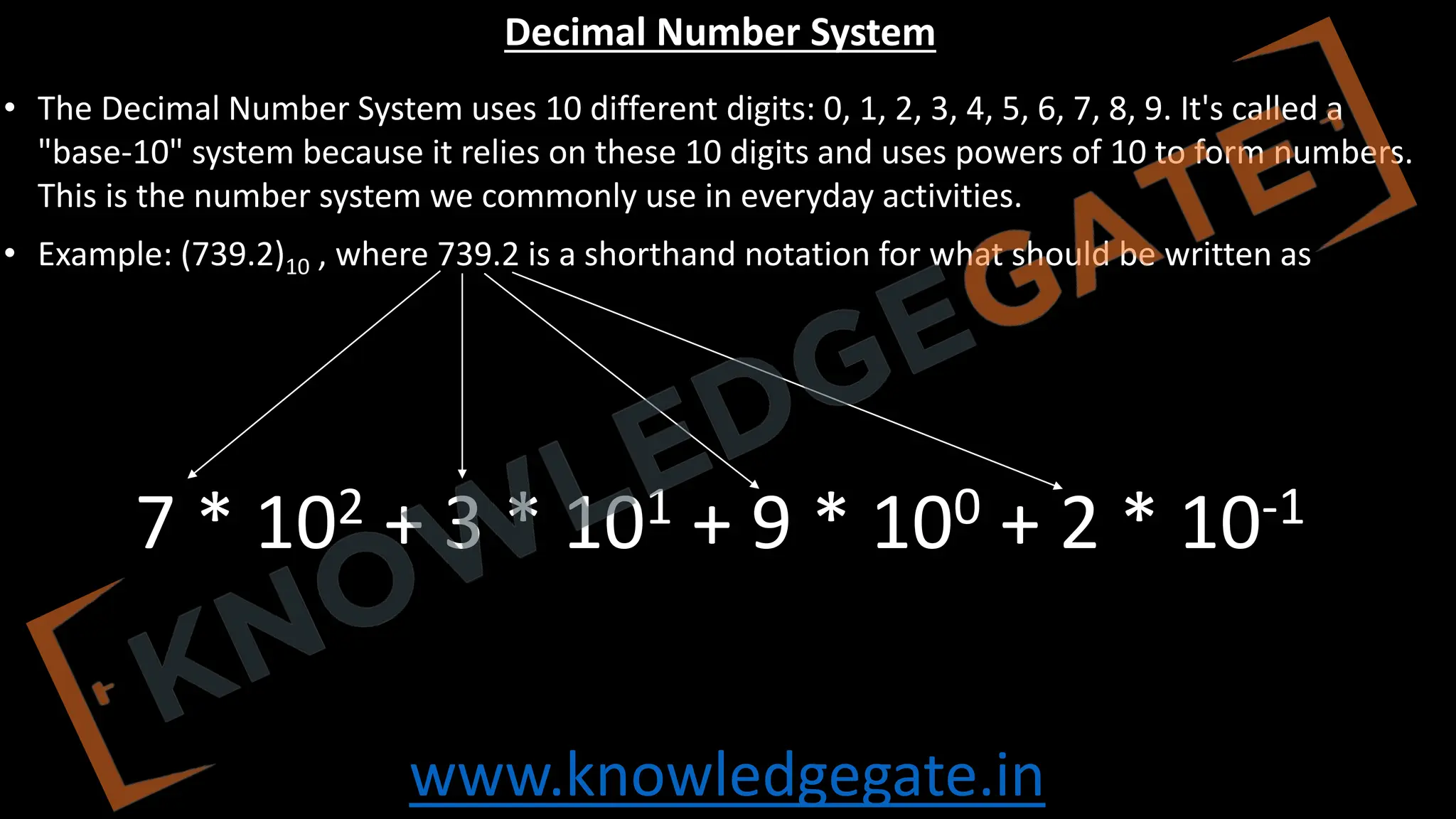 www.knowledgegate.in
Decimal Number System
• The Decimal Number System uses 10 different digits: 0, 1, 2, 3, 4, 5, 6, 7, 8, 9. It's called a
"base-10" system because it relies on these 10 digits and uses powers of 10 to form numbers.
This is the number system we commonly use in everyday activities.
• Example: (739.2)10 , where 739.2 is a shorthand notation for what should be written as
7 * 102 + 3 * 101 + 9 * 100 + 2 * 10-1
 