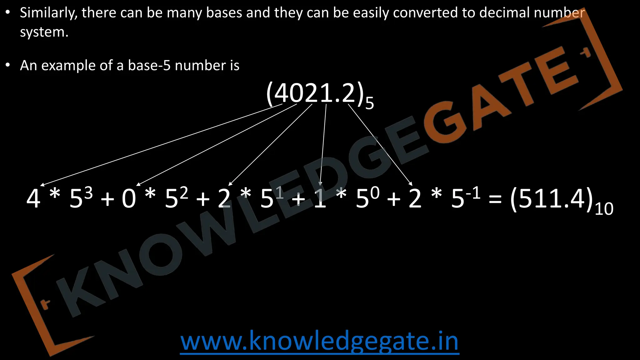 www.knowledgegate.in
• Similarly, there can be many bases and they can be easily converted to decimal number
system.
• An example of a base‐5 number is
(4021.2)5
4 * 53 + 0 * 52 + 2 * 51 + 1 * 50 + 2 * 5-1 = (511.4)10
 