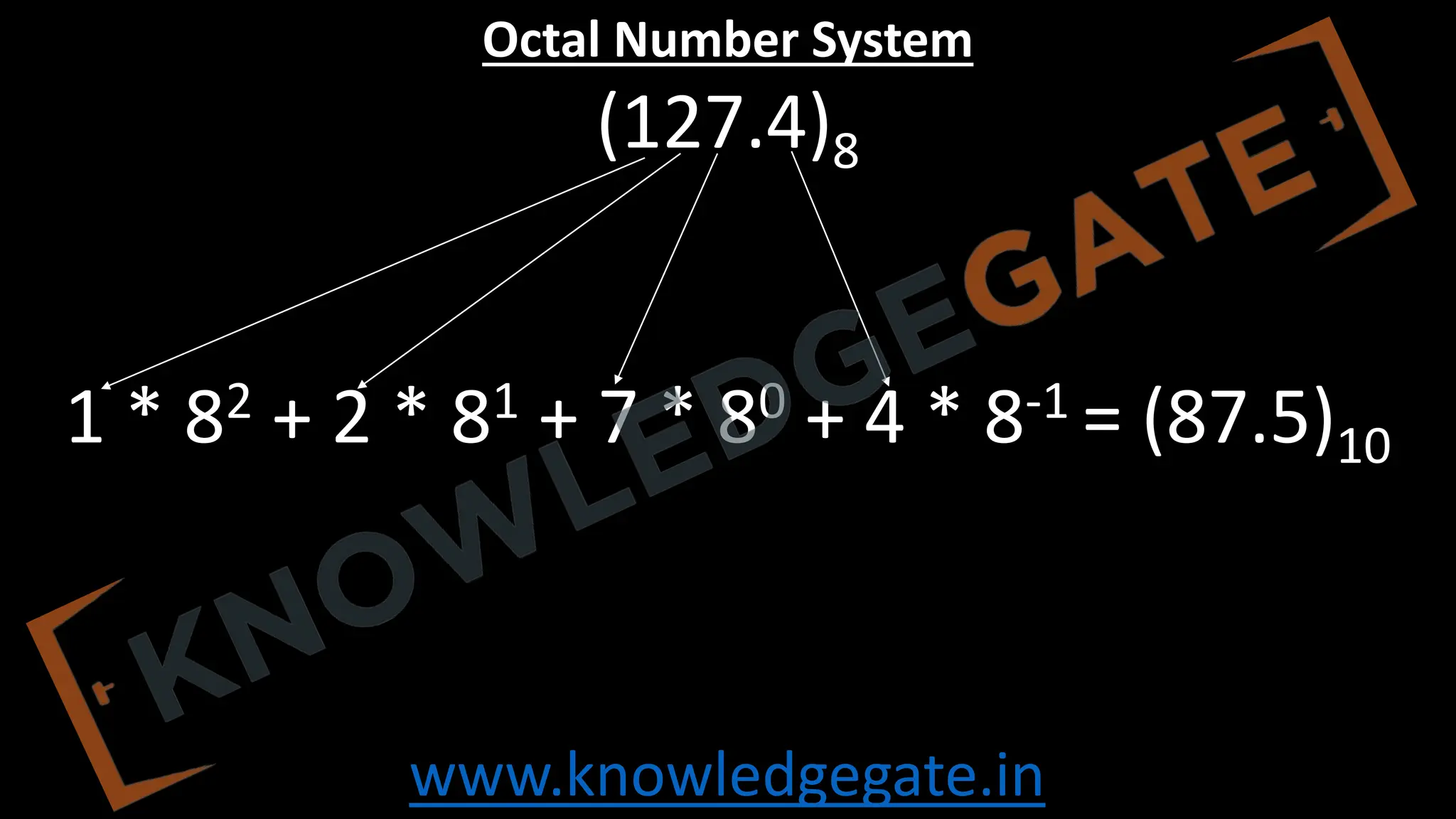 www.knowledgegate.in
Octal Number System
(127.4)8
1 * 82 + 2 * 81 + 7 * 80 + 4 * 8-1 = (87.5)10
 
