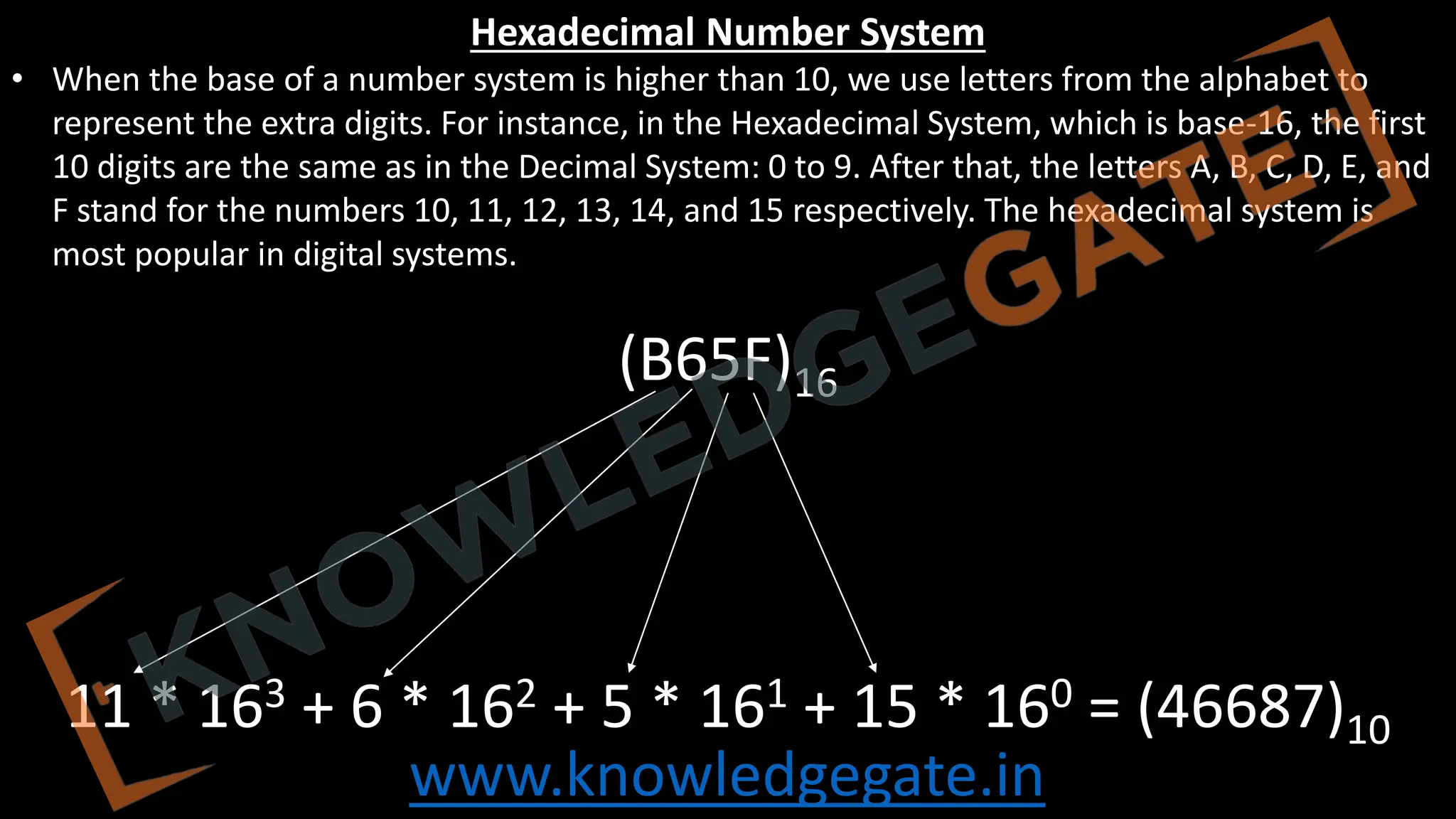 www.knowledgegate.in
Hexadecimal Number System
• When the base of a number system is higher than 10, we use letters from the alphabet to
represent the extra digits. For instance, in the Hexadecimal System, which is base-16, the first
10 digits are the same as in the Decimal System: 0 to 9. After that, the letters A, B, C, D, E, and
F stand for the numbers 10, 11, 12, 13, 14, and 15 respectively. The hexadecimal system is
most popular in digital systems.
(B65F)16
11 * 163 + 6 * 162 + 5 * 161 + 15 * 160 = (46687)10
 