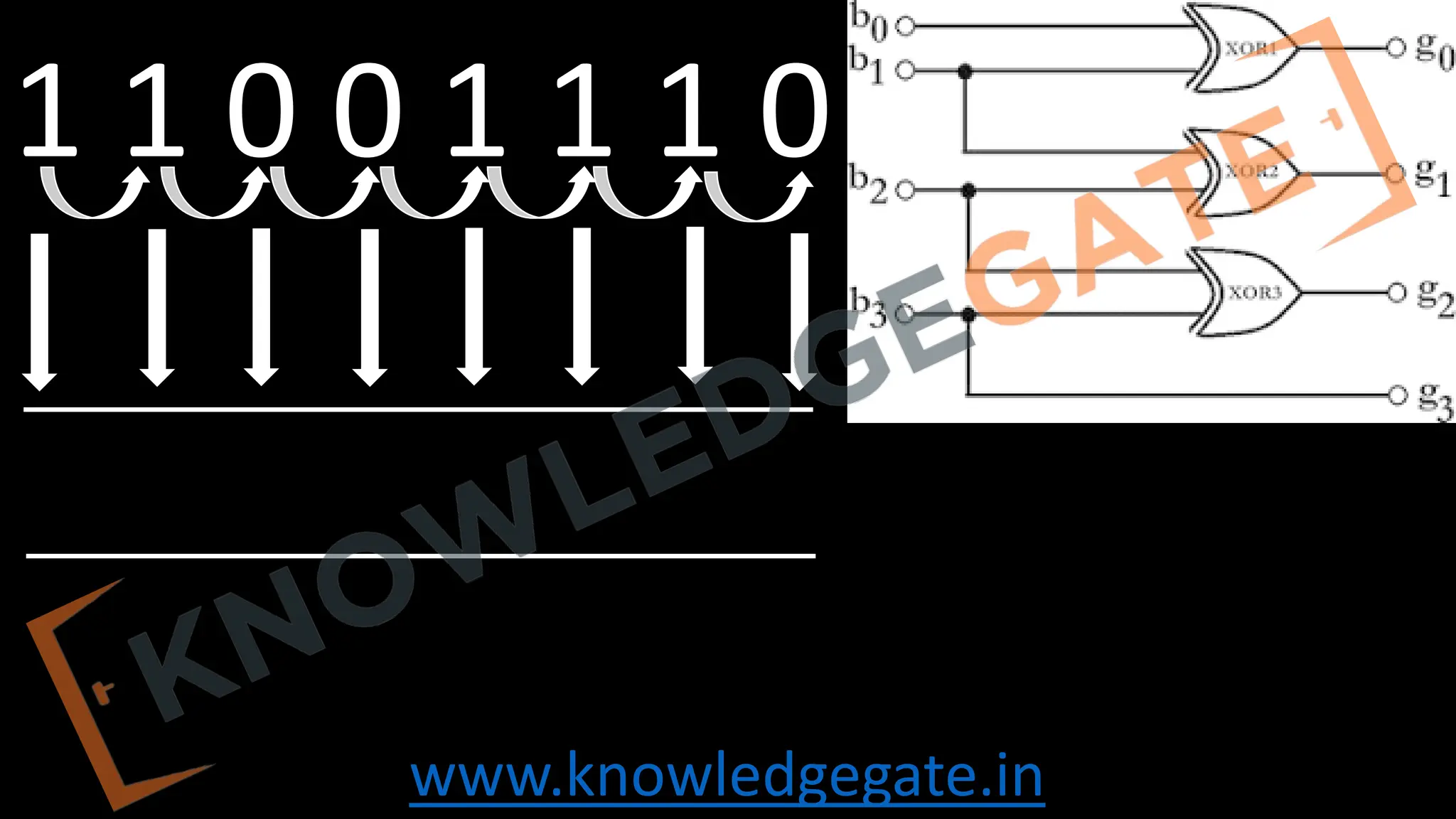 www.knowledgegate.in
1 1 0 0 1 1 1 0
 