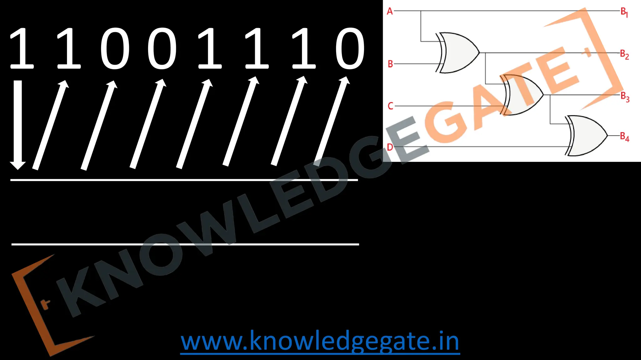 www.knowledgegate.in
1 1 0 0 1 1 1 0
 