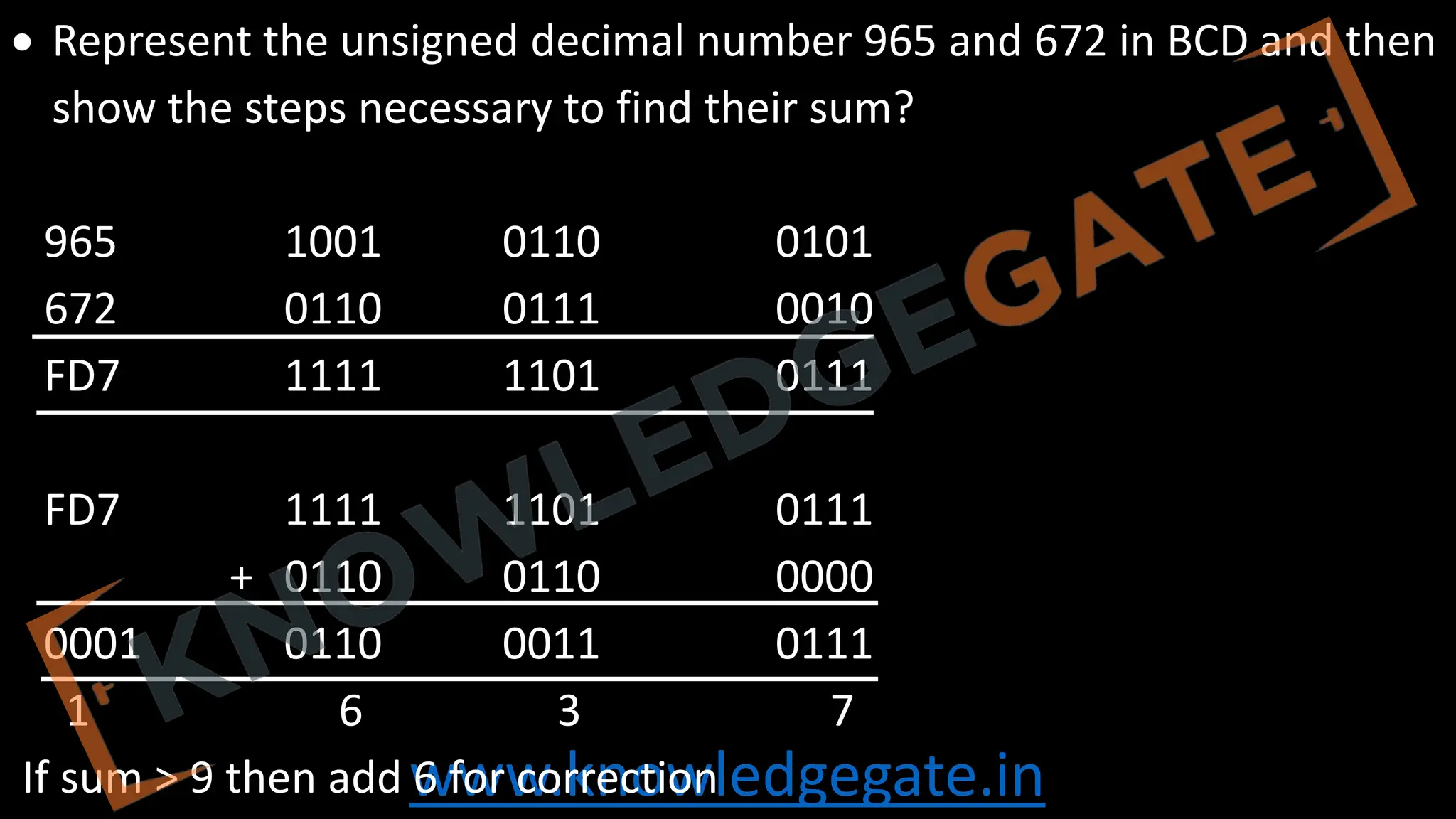 www.knowledgegate.in
• Represent the unsigned decimal number 965 and 672 in BCD and then
show the steps necessary to find their sum?
965 1001 0110 0101
672 0110 0111 0010
FD7 1111 1101 0111
FD7 1111 1101 0111
+ 0110 0110 0000
0001 0110 0011 0111
1 6 3 7
If sum > 9 then add 6 for correction
 