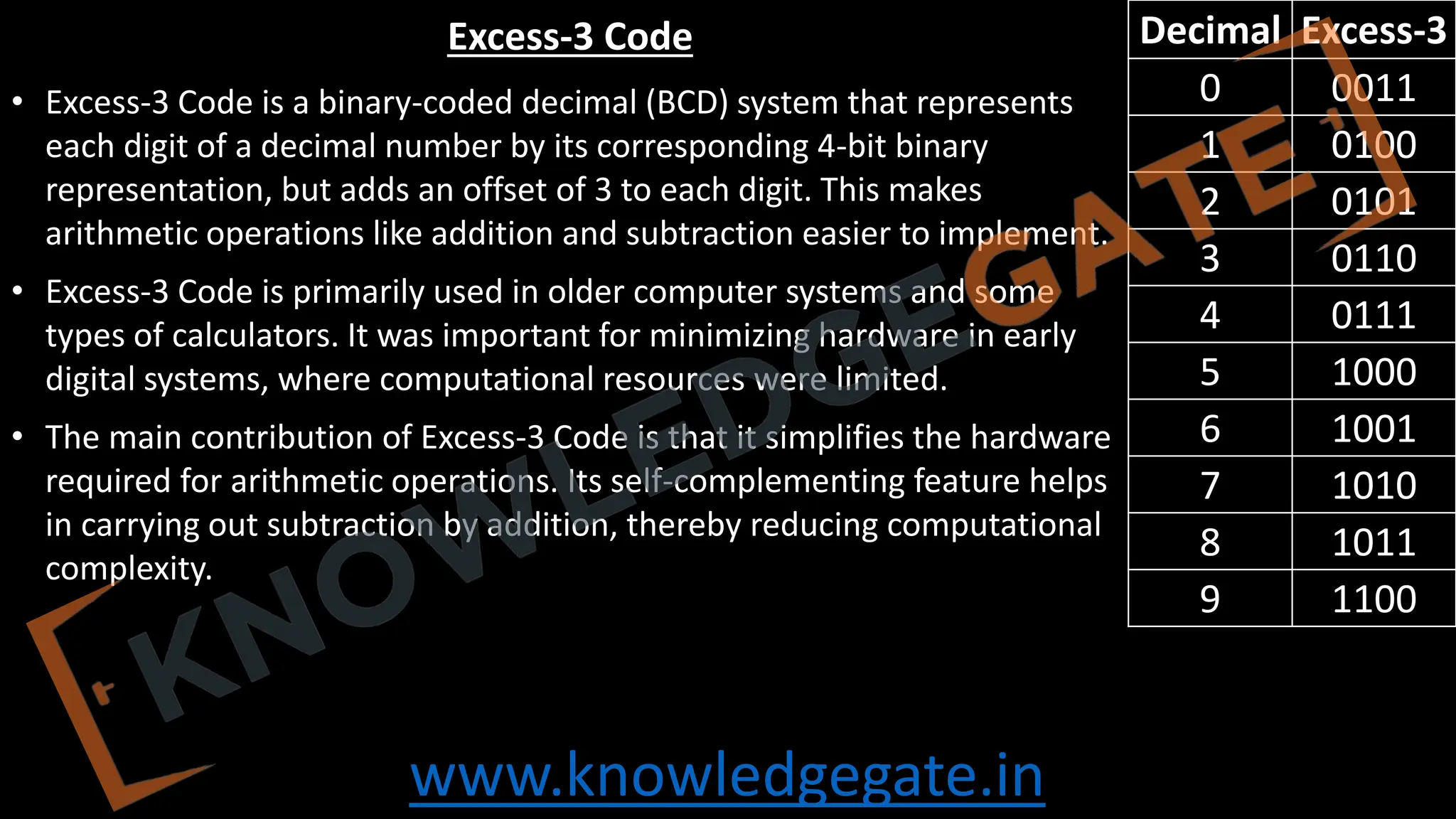 www.knowledgegate.in
Excess-3 Code
• Excess-3 Code is a binary-coded decimal (BCD) system that represents
each digit of a decimal number by its corresponding 4-bit binary
representation, but adds an offset of 3 to each digit. This makes
arithmetic operations like addition and subtraction easier to implement.
• Excess-3 Code is primarily used in older computer systems and some
types of calculators. It was important for minimizing hardware in early
digital systems, where computational resources were limited.
• The main contribution of Excess-3 Code is that it simplifies the hardware
required for arithmetic operations. Its self-complementing feature helps
in carrying out subtraction by addition, thereby reducing computational
complexity.
Decimal Excess-3
0 0011
1 0100
2 0101
3 0110
4 0111
5 1000
6 1001
7 1010
8 1011
9 1100
 