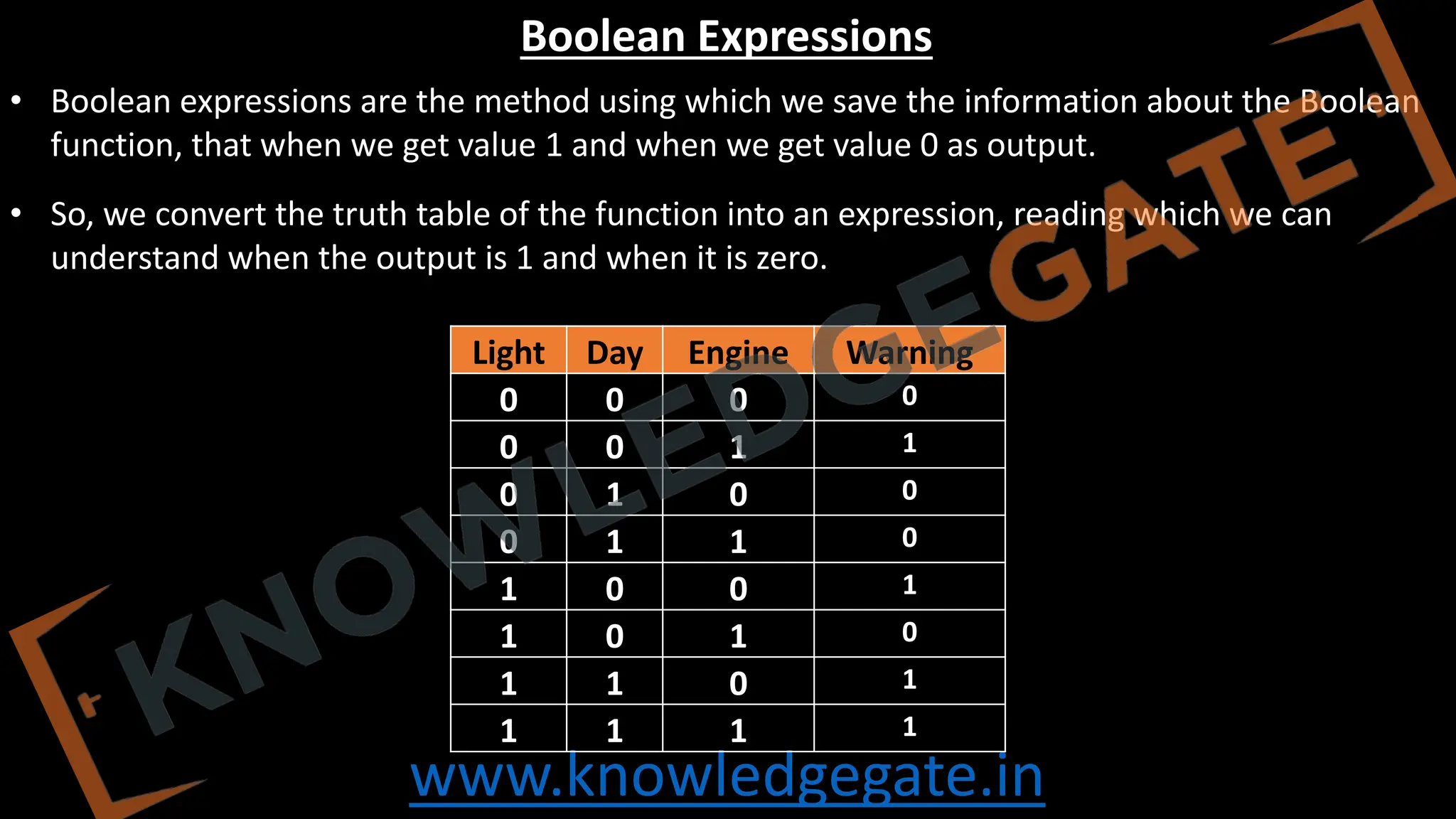 www.knowledgegate.in
Light Day Engine Warning
0 0 0 0
0 0 1 1
0 1 0 0
0 1 1 0
1 0 0 1
1 0 1 0
1 1 0 1
1 1 1 1
Boolean Expressions
• Boolean expressions are the method using which we save the information about the Boolean
function, that when we get value 1 and when we get value 0 as output.
• So, we convert the truth table of the function into an expression, reading which we can
understand when the output is 1 and when it is zero.
 