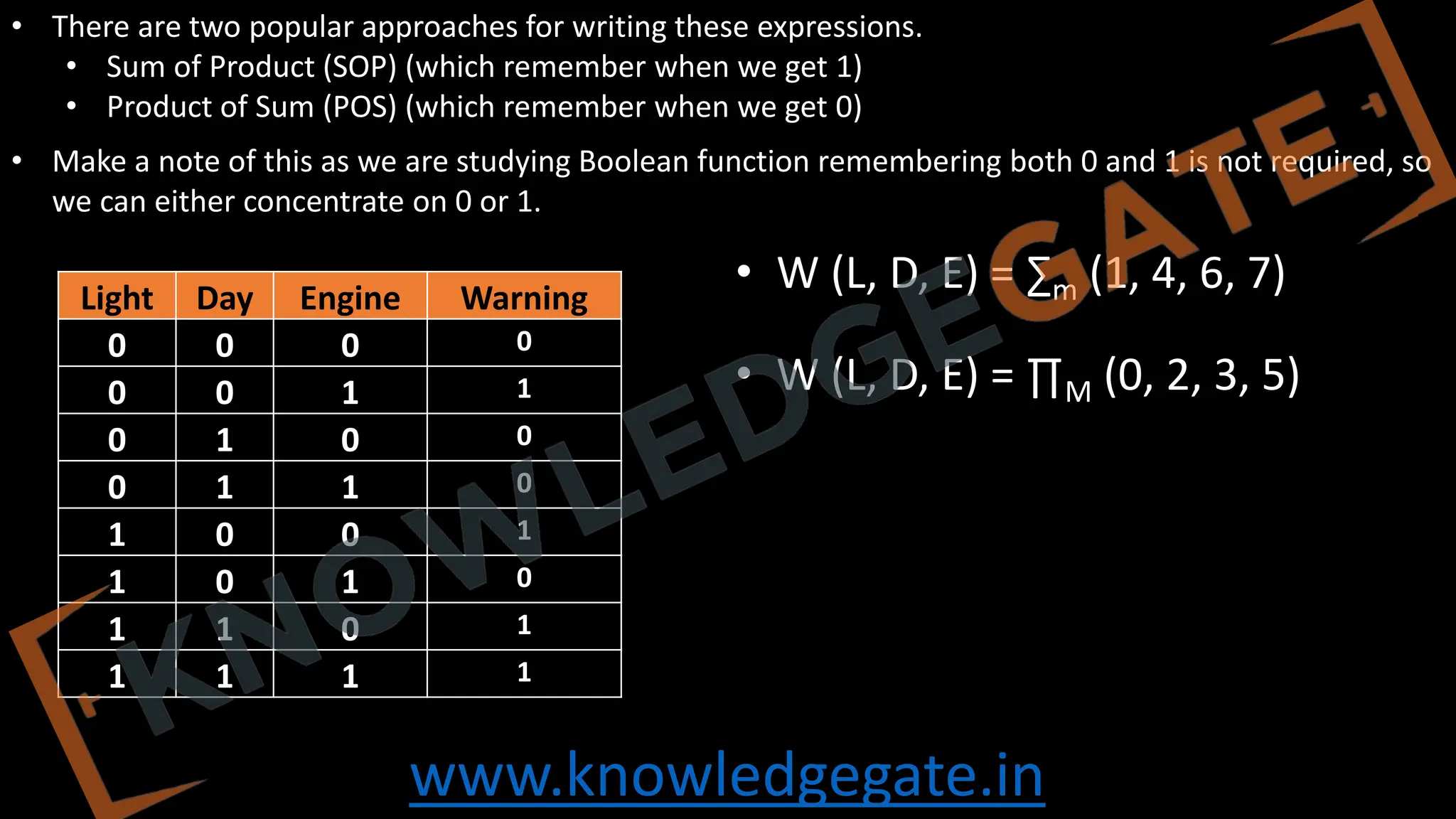 www.knowledgegate.in
• There are two popular approaches for writing these expressions.
• Sum of Product (SOP) (which remember when we get 1)
• Product of Sum (POS) (which remember when we get 0)
• Make a note of this as we are studying Boolean function remembering both 0 and 1 is not required, so
we can either concentrate on 0 or 1.
Light Day Engine Warning
0 0 0 0
0 0 1 1
0 1 0 0
0 1 1 0
1 0 0 1
1 0 1 0
1 1 0 1
1 1 1 1
• W (L, D, E) = ∑m (1, 4, 6, 7)
• W (L, D, E) = ∏M (0, 2, 3, 5)
 
