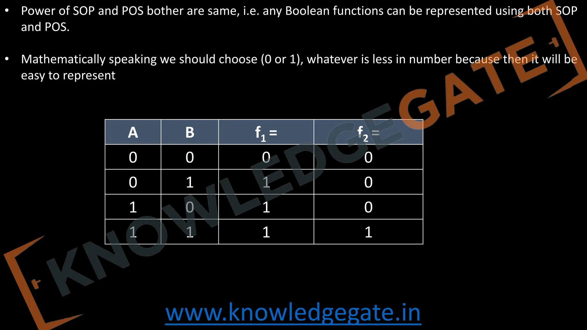 www.knowledgegate.in
• Power of SOP and POS bother are same, i.e. any Boolean functions can be represented using both SOP
and POS.
• Mathematically speaking we should choose (0 or 1), whatever is less in number because then it will be
easy to represent
A B f1 = f2 =
0 0 0 0
0 1 1 0
1 0 1 0
1 1 1 1
 