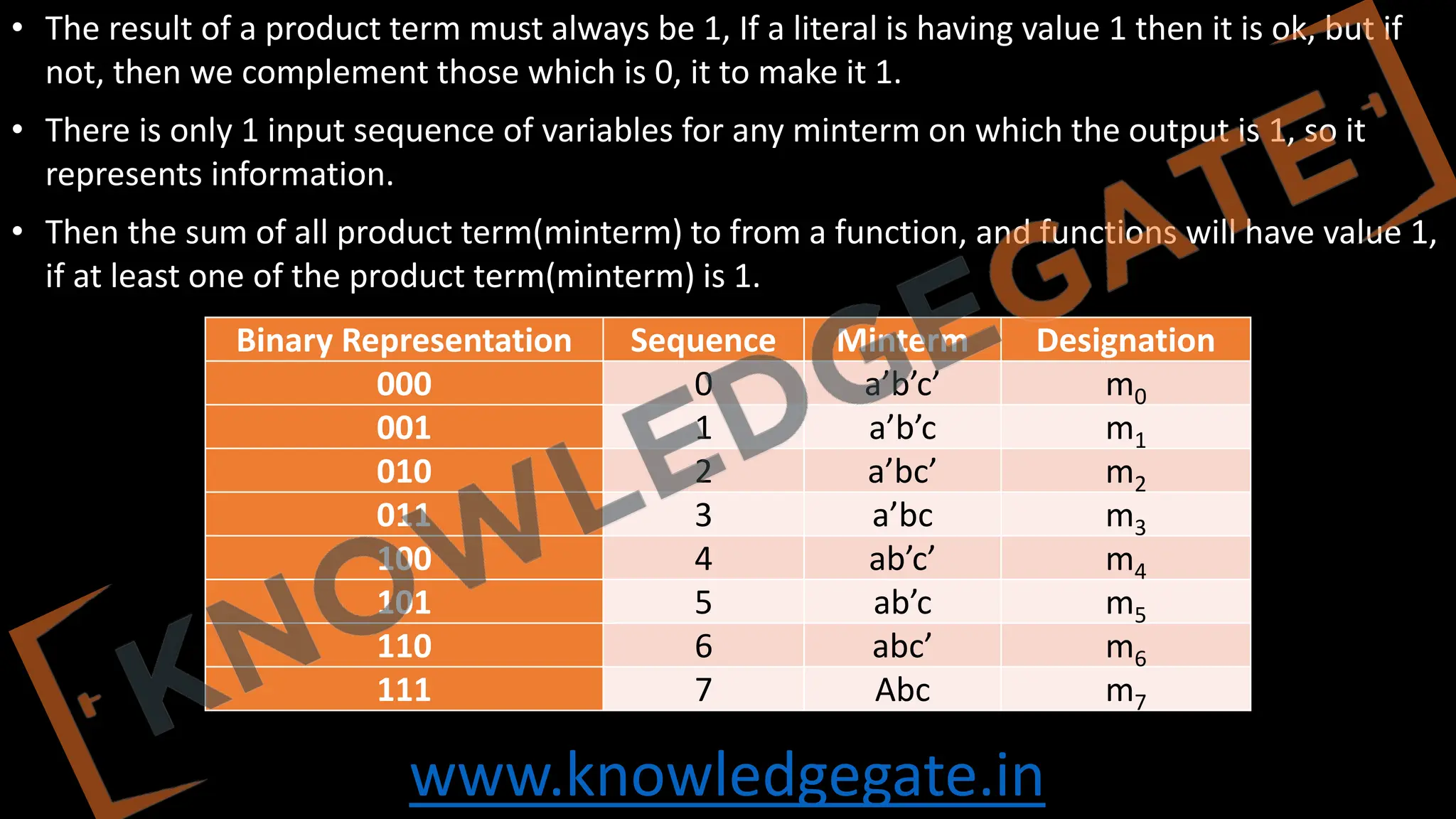 www.knowledgegate.in
• The result of a product term must always be 1, If a literal is having value 1 then it is ok, but if
not, then we complement those which is 0, it to make it 1.
• There is only 1 input sequence of variables for any minterm on which the output is 1, so it
represents information.
• Then the sum of all product term(minterm) to from a function, and functions will have value 1,
if at least one of the product term(minterm) is 1.
Binary Representation Sequence Minterm Designation
000 0 a’b’c’ m0
001 1 a’b’c m1
010 2 a’bc’ m2
011 3 a’bc m3
100 4 ab’c’ m4
101 5 ab’c m5
110 6 abc’ m6
111 7 Abc m7
 
