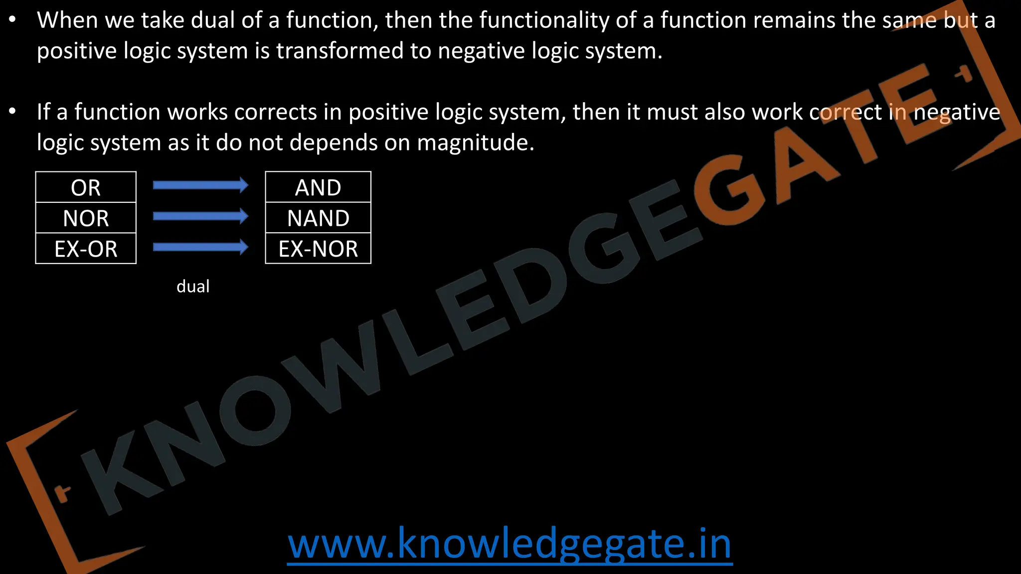 www.knowledgegate.in
• When we take dual of a function, then the functionality of a function remains the same but a
positive logic system is transformed to negative logic system.
• If a function works corrects in positive logic system, then it must also work correct in negative
logic system as it do not depends on magnitude.
OR
NOR
EX-OR
AND
NAND
EX-NOR
dual
 