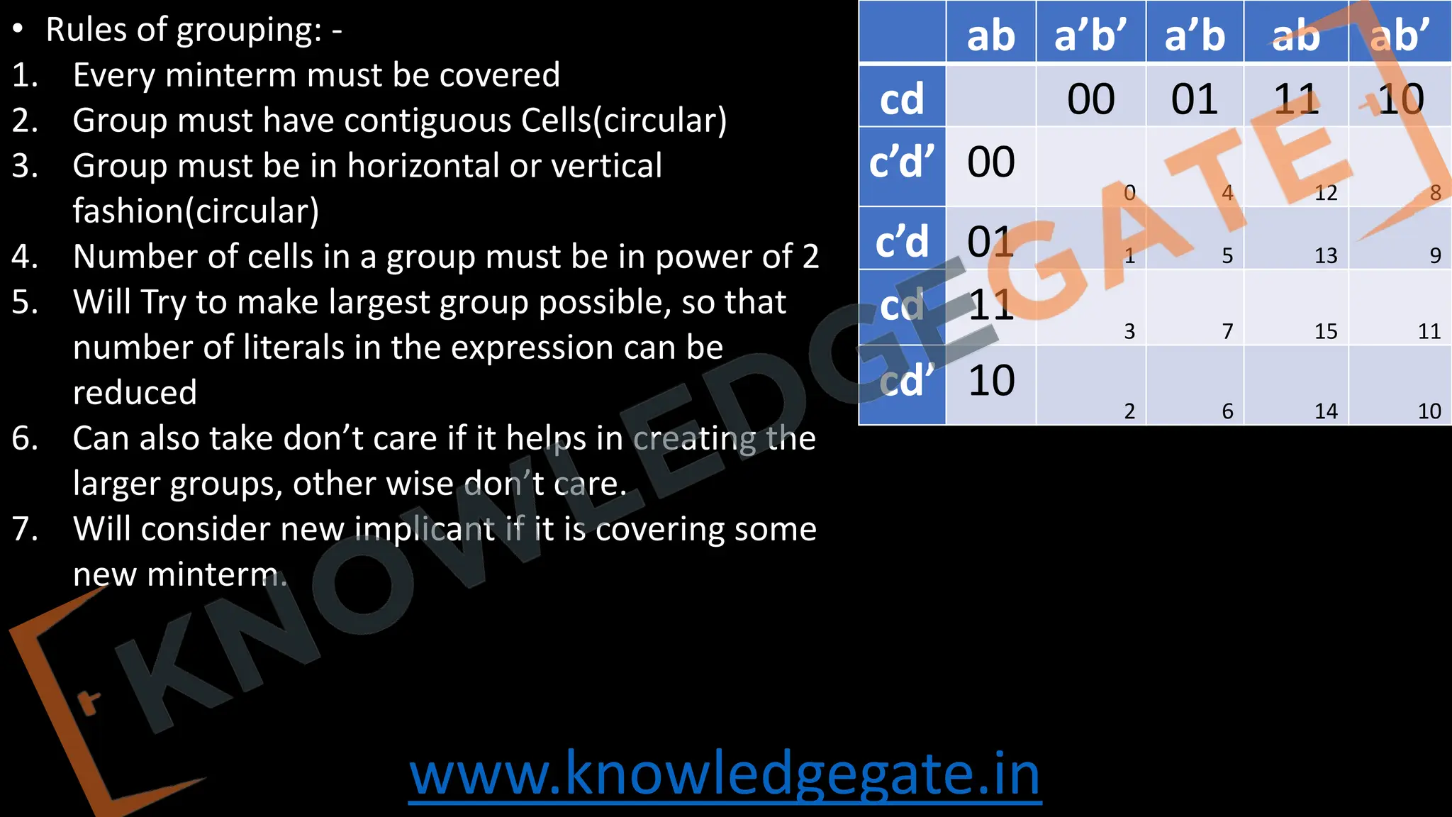 www.knowledgegate.in
• Rules of grouping: -
1. Every minterm must be covered
2. Group must have contiguous Cells(circular)
3. Group must be in horizontal or vertical
fashion(circular)
4. Number of cells in a group must be in power of 2
5. Will Try to make largest group possible, so that
number of literals in the expression can be
reduced
6. Can also take don’t care if it helps in creating the
larger groups, other wise don’t care.
7. Will consider new implicant if it is covering some
new minterm.
ab a’b’ a’b ab ab’
cd 00 01 11 10
c’d’ 00 0 4 12 8
c’d 01 1 5 13 9
cd 11 3 7 15 11
cd’ 10 2 6 14 10
 