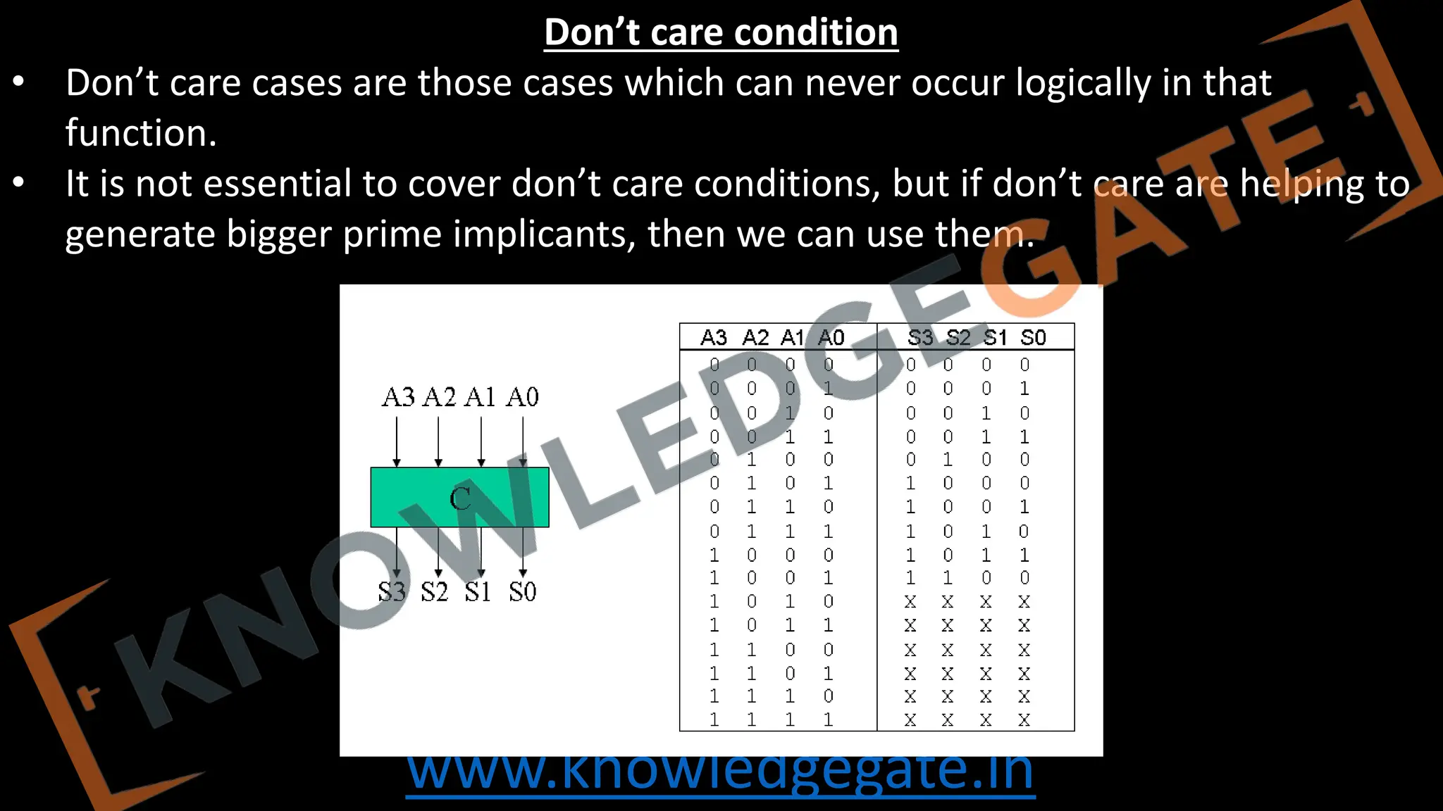 www.knowledgegate.in
Don’t care condition
• Don’t care cases are those cases which can never occur logically in that
function.
• It is not essential to cover don’t care conditions, but if don’t care are helping to
generate bigger prime implicants, then we can use them.
 