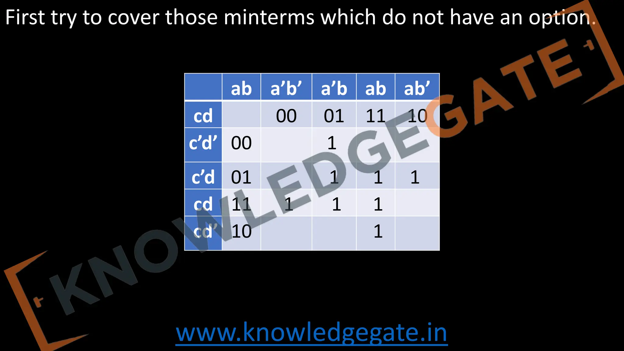 www.knowledgegate.in
ab a’b’ a’b ab ab’
cd 00 01 11 10
c’d’ 00 1
c’d 01 1 1 1
cd 11 1 1 1
cd’ 10 1
First try to cover those minterms which do not have an option.
 
