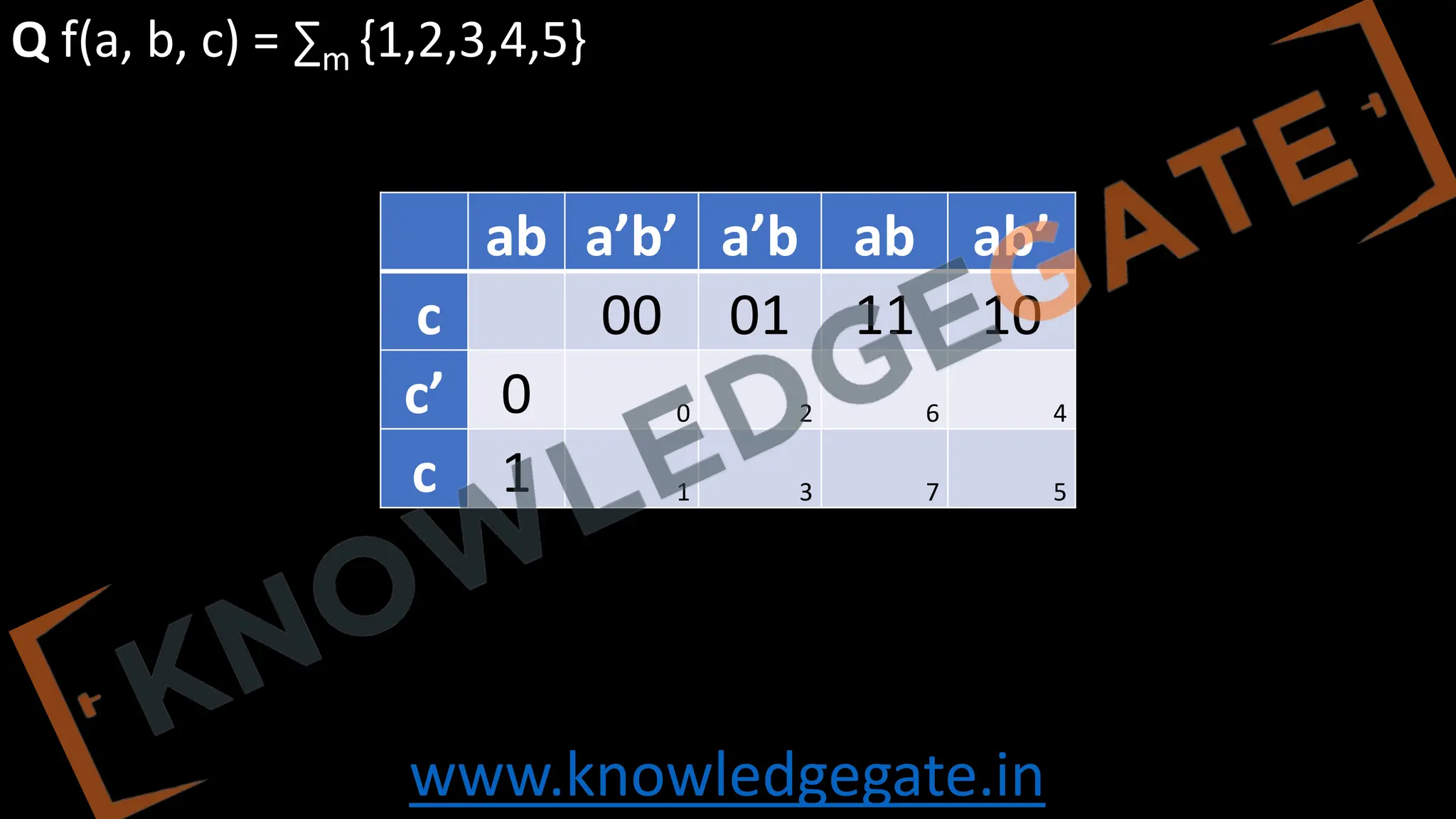 www.knowledgegate.in
Q f(a, b, c) = ∑m {1,2,3,4,5}
ab a’b’ a’b ab ab’
c 00 01 11 10
c’ 0 0 2 6 4
c 1 1 3 7 5
 