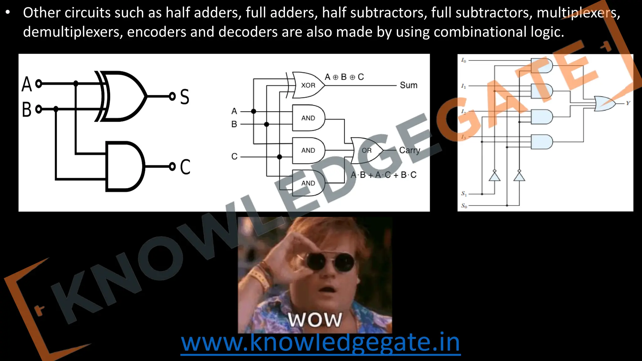www.knowledgegate.in
• Other circuits such as half adders, full adders, half subtractors, full subtractors, multiplexers,
demultiplexers, encoders and decoders are also made by using combinational logic.
 