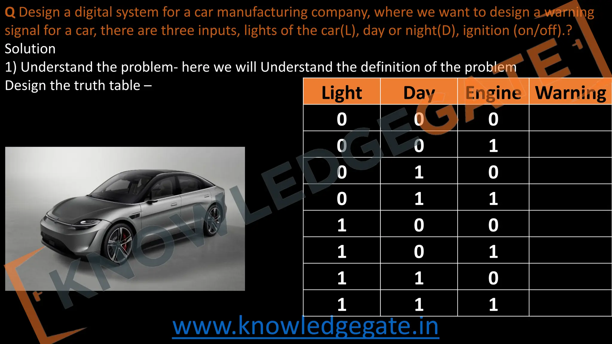 www.knowledgegate.in
Q Design a digital system for a car manufacturing company, where we want to design a warning
signal for a car, there are three inputs, lights of the car(L), day or night(D), ignition (on/off).?
Solution
1) Understand the problem- here we will Understand the definition of the problem
Design the truth table –
Light Day Engine Warning
0 0 0
0 0 1
0 1 0
0 1 1
1 0 0
1 0 1
1 1 0
1 1 1
 
