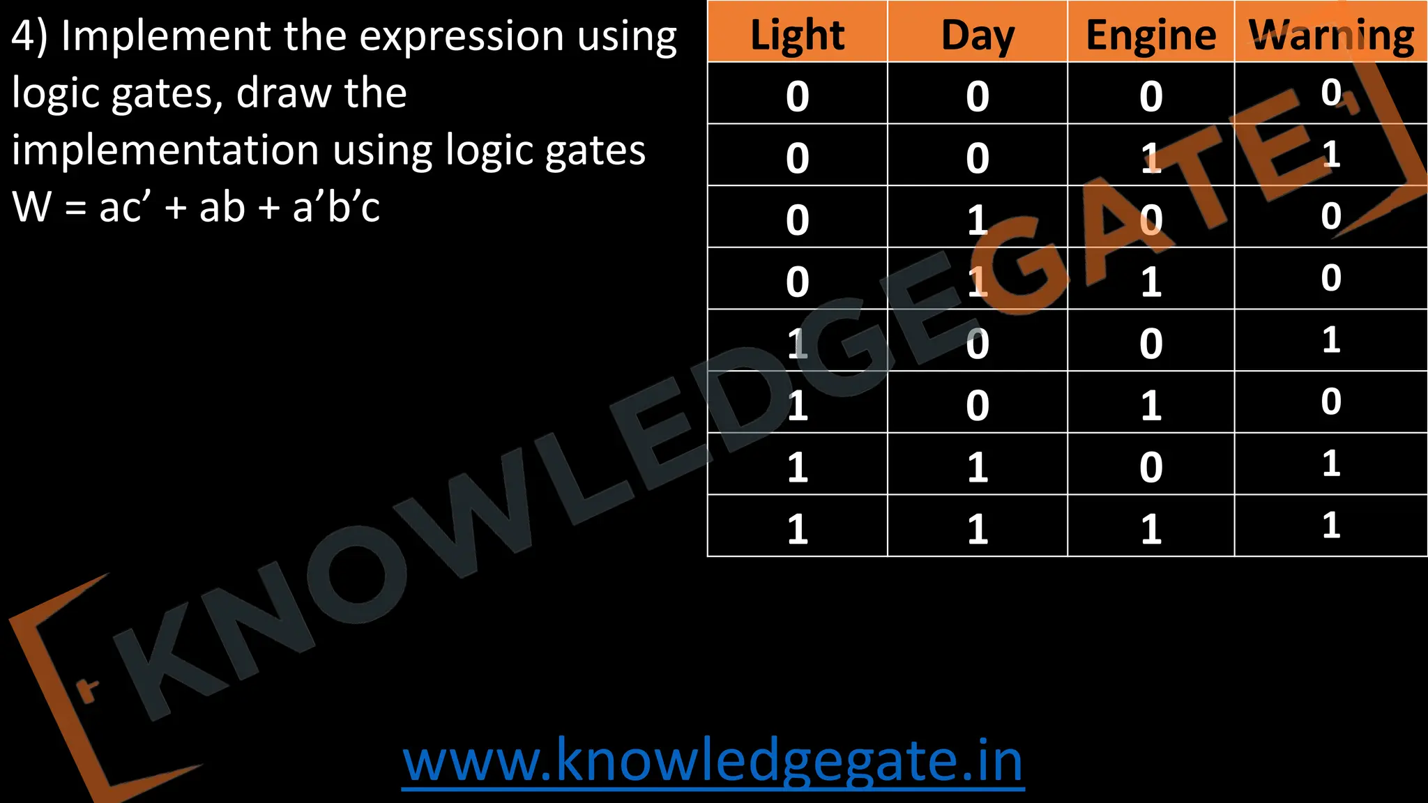 www.knowledgegate.in
4) Implement the expression using
logic gates, draw the
implementation using logic gates
W = ac’ + ab + a’b’c
Light Day Engine Warning
0 0 0 0
0 0 1 1
0 1 0 0
0 1 1 0
1 0 0 1
1 0 1 0
1 1 0 1
1 1 1 1
 