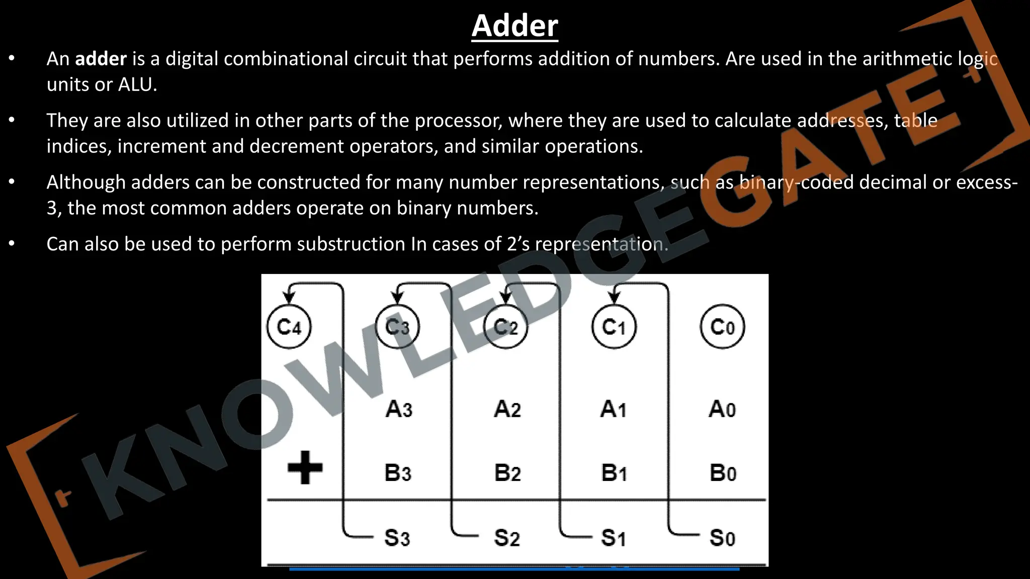 www.knowledgegate.in
Adder
• An adder is a digital combinational circuit that performs addition of numbers. Are used in the arithmetic logic
units or ALU.
• They are also utilized in other parts of the processor, where they are used to calculate addresses, table
indices, increment and decrement operators, and similar operations.
• Although adders can be constructed for many number representations, such as binary-coded decimal or excess-
3, the most common adders operate on binary numbers.
• Can also be used to perform substruction In cases of 2’s representation.
 